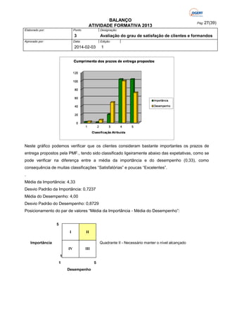 BALANÇO
ATIVIDADE FORMATIVA 2013
Elaborado por:

Ponto

Designação:

3
Aprovado por:

Pág: 27(39)

Avaliação do grau de satisfação de clientes e formandos

Data:

Edição:

2014-02-03

1

Neste gráfico podemos verificar que os clientes consideram bastante importantes os prazos de
entrega propostos pela PMF., tendo sido classificado ligeiramente abaixo das expetativas, como se
pode verificar na diferença entre a média da importância e do desempenho (0,33), como
consequência de muitas classificações “Satisfatórias” e poucas “Excelentes”.
.
Média da Importância: 4,33
Desvio Padrão da Importância: 0,7237
Média do Desempenho: 4,00
Desvio Padrão do Desempenho: 0,8729
Posicionamento do par de valores “Média da Importância - Média do Desempenho”:
5
I

II

Importância

Quadrante II - Necessário manter o nível alcançado
IV

III

1
1

5
Desempenho

 