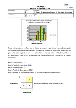 BALANÇO
ATIVIDADE FORMATIVA 2013
Elaborado por:

Ponto

Designação:

3
Aprovado por:

Pág: 28(39)

Avaliação do grau de satisfação de clientes e formandos

Data:

Edição:

2014-02-03

1

Neste gráfico podemos verificar que os clientes consideram importante a informação atempada
dos atrasos nas entregas dos produtos e na prestação de serviços, tendo sido classificada um
pouco abaixo das expetativas, como se pode verificar na diferença entre a média da importância e
do desempenho (0,42), como consequência de muitas classificações “Satisfatórias” e poucas
“Excelentes”.

Média da Importância: 4,15
Desvio Padrão da Importância: 0,8497
Média do Desempenho: 3,74
Desvio Padrão do Desempenho: 0,9148
Posicionamento do par de valores “Média da Importância - Média do Desempenho”:
5
I

II

Importância

Quadrante II - Necessário manter o nível alcançado
IV

III

1
1

5
Desempenho

 
