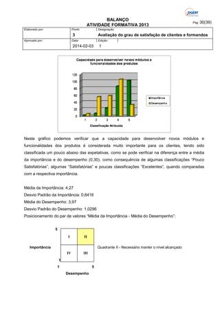 BALANÇO
ATIVIDADE FORMATIVA 2013
Elaborado por:

Ponto

Designação:

3
Aprovado por:

Pág: 30(39)

Avaliação do grau de satisfação de clientes e formandos

Data:

Edição:

2014-02-03

1

Neste gráfico podemos verificar que a capacidade para desenvolver novos módulos e
funcionalidades dos produtos é considerada muito importante para os clientes, tendo sido
classificada um pouco abaixo das expetativas, como se pode verificar na diferença entre a média
da importância e do desempenho (0,30), como consequência de algumas classificações “Pouco
Satisfatórias”, algumas “Satisfatórias” e poucas classificações “Excelentes”, quando comparadas
com a respectiva importância.

Média da Importância: 4,27
Desvio Padrão da Importância: 0,8416
Média do Desempenho: 3,97
Desvio Padrão do Desempenho: 1,0296
Posicionamento do par de valores “Média da Importância - Média do Desempenho”:
5
I

II

Importância

Quadrante II - Necessário manter o nível alcançado
IV

III

1
1

5
Desempenho

 