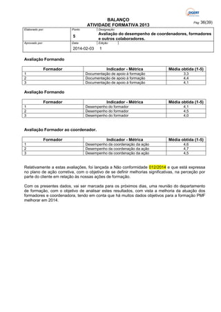 BALANÇO
ATIVIDADE FORMATIVA 2013
Elaborado por:

Ponto

Designação:

Avaliação do desempenho de coordenadores, formadores
e outros colaboradores.

5
Aprovado por:

Pág: 36(39)

Data:

Edição:

2014-02-03

1

Avaliação Formando
Formador
1
2
3

Indicador - Métrica
Documentação de apoio à formação
Documentação de apoio à formação
Documentação de apoio à formação

Média obtida (1-5)
3,3
4,4
4,1

Avaliação Formando
Formador
1
2
3

Indicador - Métrica
Desempenho do formador
Desempenho do formador
Desempenho do formador

Média obtida (1-5)
4,1
4,5
4,0

Avaliação Formador ao coordenador.
Formador
1
2
3

Indicador - Métrica
Desempenho da coordenação da ação
Desempenho da coordenação da ação
Desempenho da coordenação da ação

Média obtida (1-5)
4,6
4,7
4,5

Relativamente a estas avaliações, foi lançada a Não conformidade 012/2014 e que está expressa
no plano de ação corretiva, com o objetivo de se definir melhorias significativas, na perceção por
parte do cliente em relação às nossas ações de formação.
Com os presentes dados, vai ser marcada para os próximos dias, uma reunião do departamento
de formação, com o objetivo de analisar estes resultados, com vista a melhoria da atuação dos
formadores e coordenadora, tendo em conta que há muitos dados objetivos para a formação PMF
melhorar em 2014.

 