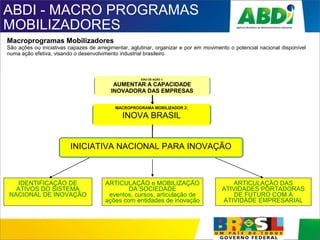 EIXO DE AÇÃO 1:
AUMENTAR A CAPACIDADE
INOVADORA DAS EMPRESAS
MACROPROGRAMA MOBILIZADOR 2:
INOVA BRASIL
ABDI - MACRO PROGRAMAS
MOBILIZADORES
Macroprogramas Mobilizadores
São ações ou iniciativas capazes de arregimentar, aglutinar, organizar e por em movimento o potencial nacional disponível
numa ação efetiva, visando o desenvolvimento industrial brasileiro
IDENTIFICAÇÃO DE
ATIVOS DO SISTEMA
NACIONAL DE INOVAÇÃO
ARTICULAÇÃO DAS
ATIVIDADES PORTADORAS
DE FUTURO COM A
ATIVIDADE EMPRESARIAL
INICIATIVA NACIONAL PARA INOVAÇÃO
ARTICULAÇÃO e MOBILIZAÇÃO
DA SOCIEDADE
eventos, cursos, articulação de
ações com entidades de inovação
 