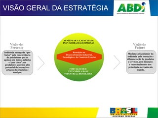 AUMENTAR A CAPACIDADE
INOVADORA DAS EMPRESAS
FORTALECER E
EXPANDIR A BASE
INDUSTRIAL BRASILEIRA
Restrições ao
Desenvolvimento Industrial,
Tecnológico e de Comércio Exterior
VISÃO GERAL DA ESTRATÉGIA
Indústria ameaçada “por
baixo” pela concorrência
de produtores que se
apóiam em baixos salários
e “por cima” por
produtores que têm alto
potencial de inovação e
criação de produtos e
serviços.
Visão de
Presente
Mudança do patamar da
indústria pela inovação e
diferenciação de produtos
e serviços, com inserção
e reconhecimento nos
principais mercados do
mundo.
Visão de
Futuro
 