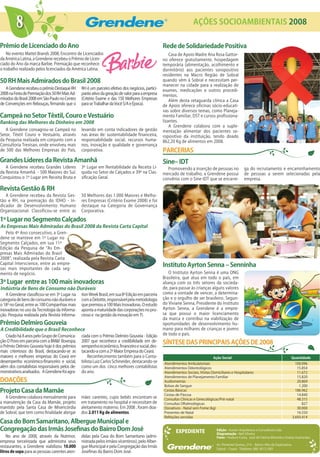 8                                                                                                          AÇÕES SOCIOAMBIENTAIS 2008

Prêmio de Licenciado do Ano                                                                       Rede de Solidariedade Positiva
    No evento Mattel Brands 2008, Encontro de Licenciados                                             Casa de Apoio Madre Ana Rosa Gattor-
da América Latina, a Grendene recebeu o Prêmio de Licen-                                          no oferece gratuitamente, hospedagem
ciado do Ano da marca Barbie. Premiação que reconhece                                             temporária (alimentação, acolhimento e
o trabalho realizado pelos licenciados da América Latina.                                         dormitório) aos pacientes soropositivo
                                                                                                  residentes na Macro Região de Sobral
50 RH Mais Admirados do Brasil 2008                                                               quando vêm à Sobral e necessitam per-
                                                                                                  manecer na cidade para a realização de
   A Grendene recebeu o prêmio Destaque RH      RH é um parceiro efetivo dos negócios, partici-   exames, medicações e outros procedi-
2008 na Festa de Premiação dos 50 RH Mais Ad-   pante ativo da geração de valor para a empresa    mentos.
mirados do Brasil 2008 em São Paulo no Centro   (Critério Exame e das 150 Melhores Empresas           Além desta retaguarda clínica a Casa
de Convenções em Rebouças, firmando que o       para se Trabalhar da Você S/A e Época).           de Apoio oferece oficinas sócio-educati-
                                                                                                  vas sobre diversos temas, como Planeja-
Campeã no Setor Têxtil, Couro e Vestuário                                                         mento Familiar, DST e cursos profissiona-
Ranking das Melhores da Dinheiro em 2008                                                          lizantes.
                                                                                                      A Grendene colabora com a suple-
   A Grendene consagrou-se Campeã no            levando em conta indicadores de gestão            mentação alimentar dos pacientes so-
Setor, Têxtil Couro e Vestuário, através        nas áreas de: sustentabilidade financeira,        ropositivo da instituição, tendo doado
da Pesquisa realizada em conjunto com a         responsabilidade social, recursos huma-           862,20 Kg de alimentos em 2008.
Consultoria Trevisan, onde envolveu mais        nos, inovação e qualidade e governança
de 500 das Melhores Empresas do País,           corporativa.                                      PARCERIAS
Grandes Líderes da Revista Amanhã                                                                 Sine– IDT
   A Grendene recebeu Grandes Líderes           3º Lugar em Rentabilidade da Receita Lí-            Promovendo a inserção de pessoas no               ga do recrutamento e encaminhamento
da Revista Amanhã - 500 Maiores do Sul.         quida no Setor de Calçados e 39º na Clas-         mercado de trabalho, a Grendene possui              de pessoas a serem selecionadas pela
Conquistou o 1º Lugar em Receita Bruta e        sificação Geral.                                  convênio com o Sine-IDT que se encarre-             empresa.

Revista Gestão & RH
   A Grendene recebeu da Revista Ges-           50 Melhores das 1.000 Maiores e Melho-
tão e RH, na premiação do IDHO - In-            res Empresas (Critério Exame 2008) e foi
dicador de Desenvolvimento Humano               destaque na Categoria de Governança
Organizacional. Classificou-se entre as         Corporativa.

1º Lugar no Segmento Calçados
As Empresas Mais Admiradas do Brasil 2008 da Revista Carta Capital
   Pelo 4º Ano consecutivo, a Gren-
dene se manteve em 1º Lugar no
Segmento Calçados, em sua 11ª
Edição da Pesquisa de “As Em-
presas Mais Admiradas do Brasil
2008”, realizada pela Revista Carta
Capital Interscience, entre as empre-                                                             Instituto Ayrton Senna – Senninha
sas mais importantes de cada seg-
mento de negócio.                                                                                     O Instituto Ayrton Senna é uma ONG
                                                                                                  Brasileira, que atua em todo o país, em
3º Lugar entre as 100 mais inovadoras                                                             aliança com os três setores da socieda-
Indústria de Bens de Consumo não Duráveis                                                         de, para passar às crianças alguns valores
   A Grendene classificou-se em 3º Lugar na     tion Week Brasil, em sua 8ª Edição em parceria    como a vontade de vencer, a determina-
categoria de bens de consumo não duráveis e     com a Deloitte, responsável pela metodologia      ção e o orgulho de ser brasileiro. Segun-
o 18º no Geral, entre as 100 Companhias mais    que premiou a 100 Mais Inovadoras. O estudo       do Viviane Senna, Presidente do Instituto
inovadoras no uso da Tecnologia da Informa-     aponta a maturidade das corporações no pro-       Ayrton Senna, a Grendene é a empre-
ção. Pesquisa realizada pela Revista Informa-   cesso e na gestão da inovação em TI.              sa que possui o maior licenciamento
                                                                                                  da marca e contribui na viabilização de
Prêmio Delmiro Gouveia                                                                            oportunidades de desenvolvimento hu-
A Credibilidade que o Brasil Reconhece                                                            mano para milhares de crianças e jovens
   Criado há 8 anos pelo Grupo de Comunica-     ciada com o Prêmio Delmiro Gouveia - Edição       de todo o país.
ção O Povo em parceria com a BM&F Bovespa,      2007 que reconhece a credibilidade em de-         SÍNTESE DAS PRINCIPAIS AÇÕES DE 2008
o Prêmio Delmiro Gouveia hoje é dos prêmios     sempenho econômico, financeiro e social, des-
mais criteriosos do Brasil, destacando-se as    tacando-a com a 2ª Maior Empresa do Ceará.
maiores e melhores empresas do Ceará em             Reconhecimento também para o Conta-                                          Ação Social                                           Quantidade
desempenho econômico-financeiro e social,       bilista Luiz Carlos Schineider, destacando-se     Atendimentos Ambulatoriais                                                                 100.096
além dos contabilistas responsáveis pelos de-   como um dos cinco melhores contabilistas          Atendimentos Odontológicos                                                                  15.854
monstrativos analisados. A Grendene foi agra-   do ano.                                           Atendimentos Sociais, Visitas Domiciliares e Hospitalares                                   11.672
                                                                                                  Atendimentos de Planejamento Familiar                                                       15.820
DOAÇÕES                                                                                           Audiometrias                                                                                20.869
                                                                                                  Bolsas de Sangue                                                                             1.200
Projeto Casa da Mamãe                                                                             Cestas Básicas                                                                             186.962
                                                                                                  Cestas de Páscoa                                                                            14.840
   A Grendene colabora mensalmente para         mães carentes, cujos bebês encontram-se           Consultas Clínicas e Ginecológicas/Pré-natal                                                48.315
a manutenção da Casa da Mamãe, projeto          em tratamento no hospital e necessitam de         Consultas Oftalmológicas                                                                       827
mantido pela Santa Casa de Misericórdia         aleitamento materno. Em 2008 , foram doa-         Donativos - Natal sem Fome (kg)                                                             30.000
de Sobral, que tem como finalidade abrigar      dos 2.011 Kg de alimentos.                        Presentes de Natal                                                                          16.550
                                                                                                  Refeições servidas                                                                       3.693.414
Casa do Bom Samaritano, Albergue Municipal e
Congregação das Irmãs Josefinas do Bairro Dom José                                                       EXPEDIENTE                Edição - Aurion Arquitetura e Consultoria Ltda.
                                                                                                                                   Diagramação - Neil Silveira
    No ano de 2008, através da Nutrinor,        didas pela Casa do Bom Samaritano (admi-                                           Fotos - Hudson Costa, José de Fátima Miranda e Esdras Guimarães
empresa terceirizada que administra seus        nistrada pelos irmãos vicentinos), pelo Alber-
                                                                                                                                   Av. Pimentel Gomes, 214 - Bairro: Alto da Expectativa
restaurantes, a Grendene viabilizou 10.000      gue Municipal e pela Congregação das Irmãs                                         Sobral – Ceará - Telefone: (88) 3613.1001
litros de sopa para as pessoas carentes aten-   Josefinas do Bairro Dom José.
 