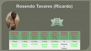 Total
40,5
litros
Segunda
19-01-15
20:27 –
22:49
Terça
20-01-15
19:11-
22:05
Quarta
21-01-15
20:05-
21:17
Quinta
22-01-15
18:20 –
22:58
Sexta
23-01-15
18:36 –
21:18
Sábado
24-01-15
Domingo
25-01-15
18:08 –
21:00
7 litros 7 litros 6 Litros 7 litros 6,5 litros 0 7 litros
Grande
Vitória
Grande
Vitória
VITÓRIA Grande
Vitória
Grande
Vitória
Descans
o
Solene
GRANDE
VITÓRIA
 