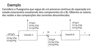 Exemplo
Considere o fluxograma que segue de um processo contínuo de separação em
estado estacionário envolvendo dois componentes (A e B). Obtenha os valores
das vazões e das composições das correntes desconhecidas.
 