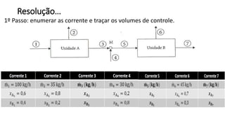 Resolução…
1º Passo: enumerar as corrente e traçar os volumes de controle.
 