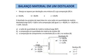 BALANÇO MATERIAL EM UM DESTILADOR
• Deseja-se separar por destilação uma mistura (F) cuja composição (Xf) é:
a = 50,0%, b = 30,0% e c = 20,0%
O destilado (ou produto de topo) deve ter uma razão em quantidade de matéria
destilado/carga (D/F) = 0,60 e uma composição (xd) igual a: a = 80,0%, b = 18,0% e c
= 2,0%. Calcule:
a) a razão de quantidade de matéria resíduo/carga (B/F)
b) a composição em quantidade de matéria do resíduo (B)
c) a composição do componente a no destilado (D) e a do c no resíduo (B)
Destilador
F
Carga
a = 50,0%
xf b = 30,0%
c = 20,0%
Destilado (D)
a = 80,0%
xd b = 18,0%
c = 2,0%
Resíduo (R)
a = ?
xr b = ?
c = ?
 