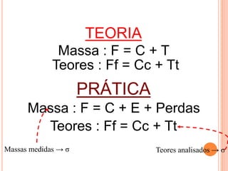 Massa : F = C + T
Teores : Ff = Cc + Tt
TEORIA
PRÁTICA
Massa : F = C + E + Perdas
Teores : Ff = Cc + Tt
BALANÇO DE MATERIAIS
Massas medidas → σ Teores analisados → σ
 