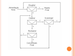 Balanço de Massas.ppt
