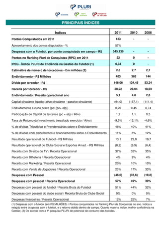 PRINCIPAIS ÍNDICES

                                    Índices                                           2011         2010        2006
Pontos Conquistados em 2011                                                            123            -           -

Aproveitamento dos pontos disputados - %                                               57%

Despesas com o Futebol, por ponto conquistado em campo - R$                          545.139          -           -

Pontos no Ranking Pluri de Conquistas (RPC) em 2011                                     22            0           -

IPEG - Índice PLURI de Eficiência na Gestão do Futebol (1)                             0,33           0           -

Estimativa de número de torcedores - Em milhões (2)                                     2,8          2,7         2,7

Endividamento - R$ Milhões                                                             405          368         144

Dívida por torcedor - R$                                                             146,06        134,45      53,24

Receita por torcedor - R$                                                             28,92        28,04       18,69

Endividamento / Receita operacional ano                                                 5,1          4,8         2,8

Capital circulante líquido (ativo circulante - passivo circulante)                    (94,0)      (167,1)      (111,4)

Endividamento a curto prazo (pc/ (pc+ elp))                                            0,26         0,45        0,74

Participação de Capital de terceiros (pc + elp) / Ativo                                 1,2          1,1         0,5

Taxa de Retorno do Investimento (resultado exercício / Ativo)                         -9,5%       -12,1%       -4,6%

% de dívidas Tributárias e Previdenciárias sobre o Endividamento                       46%          40%         41%

% de dívidas com empréstimos e financiamentos sobre o Endividamento                    11%           8%         12%

Resultado operacional do Futebol - R$ Milhões                                          13,1         22,0        19,7

Resultado operacional do Clube Social e Esportes Amad. - R$ Milhões                    (8,2)        (6,9)       (6,4)

Receita com Direitos de TV / Receita Operacional                                       37%          35%         35%

Receita com Bilheteria / Receita Operacional                                           4%            9%          4%

Receita com Marketing / Receita Operacional                                            20%          10%         10%

Receita com Venda de Jogadores / Receita Operacional                                   23%          17%         33%
Despesas com Pessoal                                                                  (46,0)       (37,6)      (19,8)

Despesas com pessoal / Receita Operacional                                             57%          49%         39%

Despesas com pessoal do futebol / Receita Bruta do Futebol                             51%          44%         32%

Despesas com pessoal do clube social / Receita Bruta do Clube Social                   0%            0%          0%

Despesas financeiras / Receita Operacional                                             12%          22%          7%
(1) Despesas com o futebol (em R$ MILHÕES) / Pontos conquistados no Ranking Pluri de Conquistas no ano. Indica a
relação entre os gastos com o futebol, e o retorno obtido dentro de campo. Quanto maior o índice, melhor a eficiência na
Gestão; (2) De acordo com a 1ª pesquisa PLURI de potencial de consumo das torcidas.
 