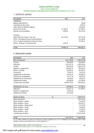 GOIÁS ESPORTE CLUBE
CNPJ: 01.665.256/0001-80
DEMONSTRAÇÕES CONTÁBEIS DOS EXERCÍCIOS SOCIAIS DE 2012 E 2011
GOIÁS ESPORTE CLUBE - CNPJ/MF: 01.665.256/0001-80
Avenida Edmundo Pinheiro de Abreu, nº 721, Setor Bela Vista, Goiânia/GO, CEP 74.823-030.
10
7 – DEPÓSITOS JUDICIAIS
DESCRIÇÃO 2012 2011
Trabalhistas:
Bloqueio judicial BACEN - 706,88
João Batista da Silva Júnior - 4.993,78
Cléber Nelson de Andrade Raphaelli - 20.649,93
Marcelo José da Silva 277.300,91 277.300,91
Depósito recursal trabalhista 2.550,00 355.415,20
Terceiros:
Player Empreend. Esport. e Cult. Ltda. 425.176,00 929.772,80
PGFN - Procuradoria Geral da Fazenda Nacional - 153.428,46
FGTS - Fundo de Garantia por Tempo de Serviço - 123.784,31
Protefer - Proteção e Ferramentas Ltda. 4.780,33 -
TOTAL 709.807,24 1.866.052,27
8 - IMOBILIZADO LÍQUIDO
DESCRIÇÃO 2012 2011
Bens em operação: 4.811.159,60 8.597.651,00
Terrenos 258.268,04 258.268,04
Edificações 6.623.241,55 6.403.443,66
Veículos 829.449,29 1.008.315,38
Máquinas e equipamentos 1.289.842,79 499.464,35
Móveis e utensílios 339.803,54 356.969,76
Ferramentas 10.034,10 24.673,28
Equipamentos de informática 150.332,33 258.066,22
Programas de computadores 69.711,28 66.293,34
Equipamentos de comunicação 46.226,64 90.262,73
Equipamentos médicos 180.360,99 124.748,59
(-) Depreciação acumulada (4.986.110,95) (492.854,35)
Imobilizações em curso: 999.948,12 417.589,61
Edificações 812.871,72 417.589,61
Maquinas e Equipamentos 40.544,40 -
Equipamentos Médicos 146.532,00 -
Quadro de atletas: (a) - 2.049.519,72
Atletas profissionais - 2.969.100,64
Atletas amadores - juniores - 176.266,70
Atletas amadores - juvenil - 264.819,31
Atletas amadores - infanto-juvenil - 113.755,99
Atletas amadores - infanto - 58.404,87
Atletas amadores - infantil - 51.818,02
Atletas amadores - mirim - 52.983,53
(-) Amortização de atletas - (1.637.629,34)
TOTAL 5.811.107,72 11.064.760,33
(a) Os valores relativos aos gastos com atletas que estavam registrados em 2011 no imobilizado foram transferidos para o ativo
intangível, conforme mencionado na letra F, da nota explicativa nº 3.
PDF created with pdfFactory Pro trial version www.pdffactory.com
 