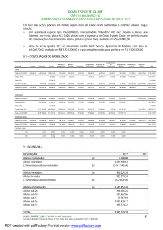 GOIÁS ESPORTE CLUBE
CNPJ: 01.665.256/0001-80
DEMONSTRAÇÕES CONTÁBEIS DOS EXERCÍCIOS SOCIAIS DE 2012 E 2011
GOIÁS ESPORTE CLUBE - CNPJ/MF: 01.665.256/0001-80
Avenida Edmundo Pinheiro de Abreu, nº 721, Setor Bela Vista, Goiânia/GO, CEP 74.823-030.
11
Em face das ações judiciais em trâmite alguns bens do Clube foram submetidos à penhora. Abaixo, segue
relação:
• Um automóvel espécie tipo: PAS/ÔNIBUS, marca/modelo: Volvo/B12 400 6x2, movido à diesel, ano
fab/mod., cor verde, placa KEJ-0328, pintura com a logomarca do Goiás Esporte Clube, em perfeito estado
de conservação e funcionamento, lataria, pintura e pneus bons, avaliado em R$ 650.000,00.
• Área de terras quadra 327, no loteamento Jardim Buriti Sereno, Aparecida de Goiânia, com área de
64.060,70m2, avaliado em R$ 1.921.800,00 e o percentual nomeado para penhora em R$ 1.500.000,00.
8.1 – CONCILIAÇÃO DO IMOBILIZADO
Descrição Terrenos Edificações Veículos
Máquinas e
equipamentos
Móveis e
Utensílios Ferramentas
Equipamentos
de Informática
Programas de
Computadores
Equipamentos
de
Comunicação
Equipamentos
Médicos
Imobilizações
em Curso
Quadro de
Atletas Total
Custo:
Saldo em 31/12/2011 258.268,04 6.403.443,66 1.008.315,38 499.464,35 356.969,76 24.673,28 258.066,22 66.293,34 90.262,73 124.748,59 417.589,61 3.687.149,06 13.195.244,02
Adições 2012 - - 75.380,80 141.563,00 18.852,83 - 37.006,22 25.967,13 2.743,00 38.158,38 1.219.746,01 - 1.559.417,37
Baixas 2012 - - 103.880,80 - - - - - - - - - 103.880,80
Transferências 2012 - 219.797,89 (150.366,09) 648.815,44 (36.019,05) (14.639,18) (144.740,11) (22.549,19) (46.779,09) 17.454,02 (637.387,50) (3.687.149,06) (3.853.561,92)
Saldo em 31/12/2012 258.268,04 6.623.241,55 829.449,29 1.289.842,79 339.803,54 10.034,10 150.332,33 69.711,28 46.226,64 180.360,99 999.948,12 - 10.797.218,67
Depreciação:
Saldo em 31/12/2011 - (167.803,00) (81.638,67) (109.706,57) (25.073,49) (5.431,63) (27.158,16) (10.863,26) (21.726,52) (43.453,05) - (1.637.629,34) (2.130.483,69)
Depreciação 2012 - (256.650,58) (12.705,18) (83.338,44) (24.747,03) (221,45) (19.686,36) (9.330,30) (4.160,65) (10.348,82) - - (421.188,81)
Baixas 2012 - - 14.297,50 - - - - - - - - - 14.297,50
Transferências 2012 - (2.757.104,63) (694.096,09) (358.609,60) (159.361,84) (3.479,76) (48.142,33) (21.046,40) 2.970,66 (47.495,30) - 1.637.629,34 (2.448.735,95)
Saldo em 31/12/2012 - (3.181.558,21) (774.142,44) (551.654,61) (209.182,36) (9.132,84) (94.986,85) (41.239,96) (22.916,51) (101.297,17) - - -4.986.110,95
Imobilizado líquido:
Saldo em 31/12/2011 258.268,04 6.235.640,66 926.676,71 389.757,78 331.896,27 19.241,65 230.908,06 55.430,08 68.536,21 81.295,54 417.589,61 2.049.519,72 11.064.760,33
Saldo em 31/12/2012 258.268,04 3.441.683,34 55.306,85 738.188,18 130.621,18 901,26 55.345,48 28.471,32 23.310,13 79.063,82 999.948,12 - 5.811.107,72
Tx. deprec. anual:
2011 - 4,00% 20,00% 10,00% 10,00% 10,00% 20,00% 20,00% 10,00% 10,00%
2012 - 4,00%
4,16%-
6,14%
10,00% 10,00% 10,00% 20,00% 20,00% 10,00% 10,00%
9 – INTANGÍVEL
DESCRIÇÃO 2012 2011
Atletas contratados: (a) 3.000,00 -
Atletas contratados 3.044.100,64 -
(-) Amortização atletas contratados (b) (3.041.100,64) -
Atletas formados: (a) 450.225,70 -
Atletas formados 982.279,24 -
(-) Amortização atletas formados (b) (532.053,54) -
Atletas em formação: (a) 2.541.852,40 -
Atletas sub 20 318.385,26 -
Atletas sub 18 581.462,86 -
Atletas sub 17 59.587,89 -
Atletas sub 16 1.095.438,17 -
Atletas sub 15 486.978,22 -
TOTAL 2.995.078,10 -
PDF created with pdfFactory Pro trial version www.pdffactory.com
 