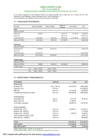 GOIÁS ESPORTE CLUBE
CNPJ: 01.665.256/0001-80
DEMONSTRAÇÕES CONTÁBEIS DOS EXERCÍCIOS SOCIAIS DE 2012 E 2011
GOIÁS ESPORTE CLUBE - CNPJ/MF: 01.665.256/0001-80
Avenida Edmundo Pinheiro de Abreu, nº 721, Setor Bela Vista, Goiânia/GO, CEP 74.823-030.
12
(a) Os valores registrados no ativo intangível referem-se aos gastos incorridos com os atletas que até o exercício de 2011 eram
registrados no ativo imobilizado, conforme reportado na letra F, da nota explicativa nº 3.
(b) As amortizações são realizadas com base no prazo do contrato de cada atleta.
9.1 – CONCILIAÇÃO DO INTANGÍVEL
Descrição Atletas Contratados Atletas Formados
Atletas em
Formação
Custos Atletas Total
Custo:
Saldo em 31/12/2011 - - - - -
Adições 2012 75.000,00 - 1.756.513,41 1.237.382,60 3.068.896,01
Baixas 2012 - - (803.577,43) - (803.577,43)
Transferências 2012 2.969.100,64 982.279,24 1.588.916,42 (1.237.382,60) 4.302.913,70
Saldo em 31/12/2012 3.044.100,64 982.279,24 2.541.852,40 - 6.568.232,28
Amortização:
Saldo em 31/12/2011 - - - - -
Amortização 2012 (72.000,00) (532.053,54) - - (604.053,54)
Baixas 2012 - - - - -
Transferências 2012 (2.969.100,64) - - - (2.969.100,64)
Saldo em 31/12/2012 (3.041.100,64) (532.053,54) - - (3.573.154,18)
Intangível líquido:
Saldo em 31/12/2011 - - - - -
Saldo em 31/12/2012 3.000,00 450.225,70 2.541.852,40 - 2.995.078,10
TX. amort. anual:
2011 20,00% - 100,00% 20,00% - 100,00%
2012 20,00% - 100,00% 20,00% - 100,00%
10 – EMPRÉSTIMOS E FINANCIAMENTOS
DESCRIÇÃO TAXA (%) 2012 2011
Empréstimos:
Bic Banco S/A 1,0% + CDI a.m. 983.797,20 1.830.408,68
Clube dos Treze 1,5% a.m. - 4.912.884,83
BMG S/A 2,1% a.m. 141.476,96 109.999,99
Confederação Brasileira de Futebol 1,0% a.m. 2.000.000,00 2.000.000,00
Financiamentos:
Finasa BMC S/A 8% a.a. 57.713,13 98.451,81
Banco Safra S/A 8% a.a. 17.498,91 -
(-) Encargos a apropriar (30.683,13) (52.341,81)
Contas garantidas:
Bradesco S/A - (33-7) 2,5% a.m. 270.843,51 477.867,37
Bradesco S/A - (4810-0) 2,5% a.m. - 21.750,00
Bradesco S/A - (22700-5) 2,5% a.m. 9.992,58 12.879,61
Caixa Econômica Federal - (596) 2,5% a.m. - 49.927,19
Banco Itaú S/A - (50000-7) 2,5% a.m. - 300.000,00
TOTAL 3.450.639,16 9.761.827,67
CIRCULANTE 3.442.688,86 9.734.797,67
NÃO CIRCULANTE 7.950,00 27.030,00
PDF created with pdfFactory Pro trial version www.pdffactory.com
 