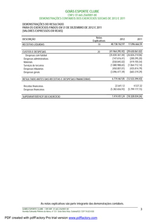 GOIÁS ESPORTE CLUBE
CNPJ: 01.665.256/0001-80
DEMONSTRAÇÕES CONTÁBEIS DOS EXERCÍCIOS SOCIAIS DE 2012 E 2011
GOIÁS ESPORTE CLUBE - CNPJ/MF: 01.665.256/0001-80
Avenida Edmundo Pinheiro de Abreu, nº 721, Setor Bela Vista, Goiânia/GO, CEP 74.823-030.
3
DEMONSTRAÇÕES DO RESULTADO
PARA OS EXERCÍCIOS FINDOS EM 31 DE DEZEMBRO DE 2012 E 2011
(VALORES EXPRESSOS EM REAIS)
DESCRIÇÃO
Notas
Explicativas
2012 2011
RECEITAS LÍQUIDAS 19 48.738.762,97 17.096.666,59
CUSTOS E DESPESAS 20 (41.964.295,92) (29.630.061,02)
Despesas com futebol (35.830.361,44) (26.826.214,06)
Despesas administrativas (147.616,41) (200.295,20)
Materiais (558.845,02) (419.705,54)
Serviços de terceiros (1.880.988,65) (1.064.712,14)
Despesas tributárias (450.007,01) (435.814,79)
Despesas gerais (3.096.477,39) (683.319,29)
RESULTADO ANTES DAS RECEITAS E DESPESAS FINANCEIRAS 6.774.467,05 (12.533.394,43)
Receitas financeiras 22.641,12 4.537,32
Despesas financeiras (5.382.656,93) (5.799.177,15)
SUPERÁVIT/DÉFICIT DO EXERCÍCIO 1.414.451,24 (18.328.034,26)
As notas explicativas são parte integrante das demonstrações contábeis.
PDF created with pdfFactory Pro trial version www.pdffactory.com
 