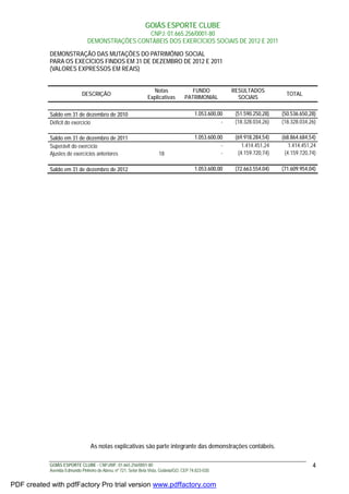 GOIÁS ESPORTE CLUBE
CNPJ: 01.665.256/0001-80
DEMONSTRAÇÕES CONTÁBEIS DOS EXERCÍCIOS SOCIAIS DE 2012 E 2011
GOIÁS ESPORTE CLUBE - CNPJ/MF: 01.665.256/0001-80
Avenida Edmundo Pinheiro de Abreu, nº 721, Setor Bela Vista, Goiânia/GO, CEP 74.823-030.
4
DEMONSTRAÇÃO DAS MUTAÇÕES DO PATRIMÔNIO SOCIAL
PARA OS EXECÍCIOS FINDOS EM 31 DE DEZEMBRO DE 2012 E 2011
(VALORES EXPRESSOS EM REAIS)
DESCRIÇÃO
Notas
Explicativas
FUNDO
PATRIMONIAL
RESULTADOS
SOCIAIS
TOTAL
Saldo em 31 de dezembro de 2010 1.053.600,00 (51.590.250,28) (50.536.650,28)
Déficit do exercício - (18.328.034,26) (18.328.034,26)
Saldo em 31 de dezembro de 2011 1.053.600,00 (69.918.284,54) (68.864.684,54)
Superávit do exercício - 1.414.451,24 1.414.451,24
Ajustes de exercícios anteriores 18 - (4.159.720,74) (4.159.720,74)
Saldo em 31 de dezembro de 2012 1.053.600,00 (72.663.554,04) (71.609.954,04)
As notas explicativas são parte integrante das demonstrações contábeis.
PDF created with pdfFactory Pro trial version www.pdffactory.com
 
