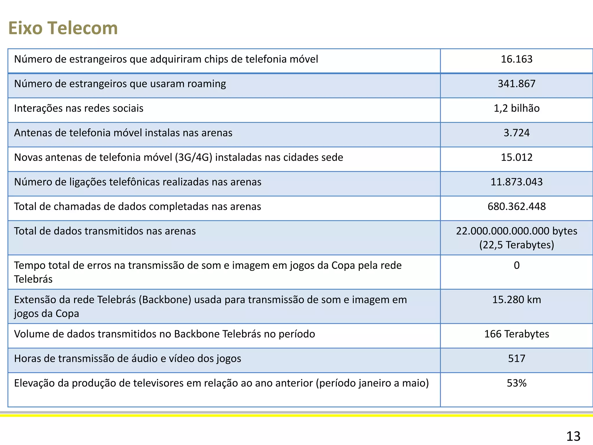 Code-P13CODE-13
Obras – Copa 2014
Julho de 2014
 