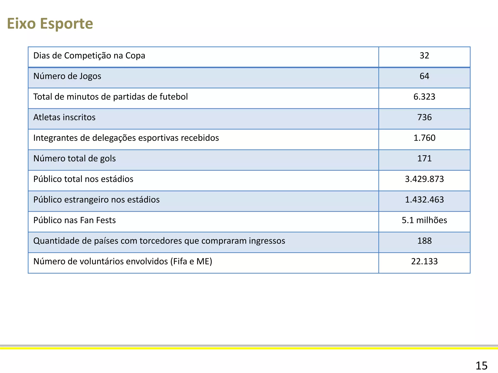 CODE-15
15
Manaus (2/2)
Terminal Hidroviário de Manaus
Escopo: 1ª etapa - Obras do Terminal Internacional de Passageiros e Praça dos
Ingleses.
Dados do Empreendimento: Novos Terminal internacional de passageiros,
passarela para o cais das Torres, deck de contemplação e obras navais.
Valor: R$ 89,40 milhões
Escopo Entregue: 95%. Terminal de Passageiros Internacional, reforma da Praça
dos Ingleses e adequação da varanda de acesso entre o Cais das torres e os
Terminais de Passageiros.
Escopo Adiado: Reforma do terminal de Passageiros Regional, recuperação das
estruturas navais, recuperação da passarela de acesso ao cais do Roadway e
recuperação das fundações dos Armazéns de 1 a 4.
Fonte: DNIT– Jun/14
 