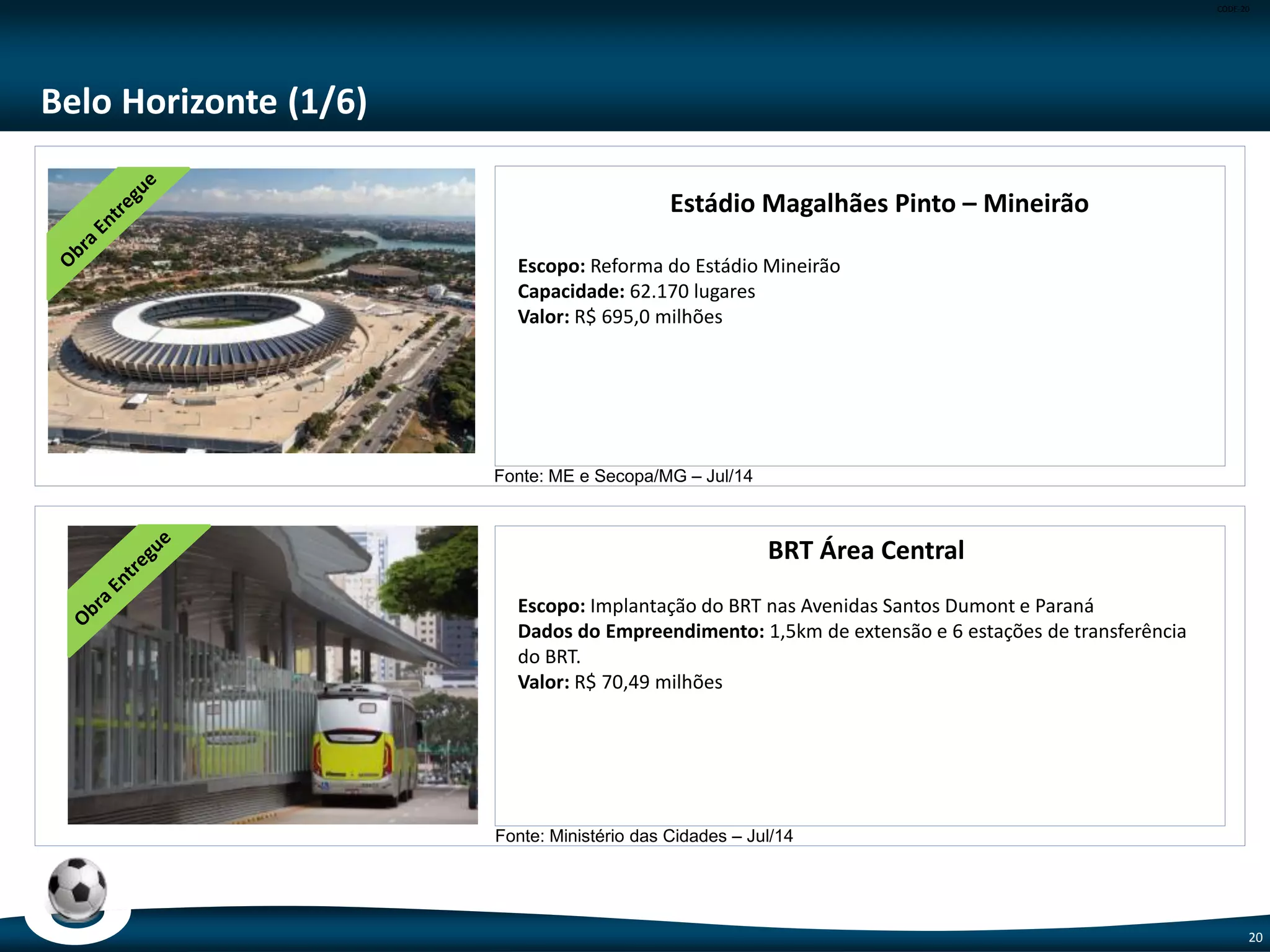 CODE-20
20
Fortaleza (5/5)
Terminal Marítimo de Mucuripe
Escopo: Implantação de Terminal Marítimo de Passageiros.
Dados do Empreendimento: Construção de Cais para 1 Berço para Múltiplo Uso,
Pavimentação e Urbanização de Via Interna de Acesso, Estacionamento e Pátio
Valor: R$ 202,60 milhões
Escopo Entregue: 92%. 1º Piso do Terminal de Passageiros, Terminal de bagagens
e construção do Cais Multiuso. Pavimentação e urbanização da via interna de
acesso, construção do estacionamento de veículos e pátio.
Escopo Adiado: 2º piso do Terminal de Passageiros.
Fonte: Secretaria de Portos – Jul/14
 