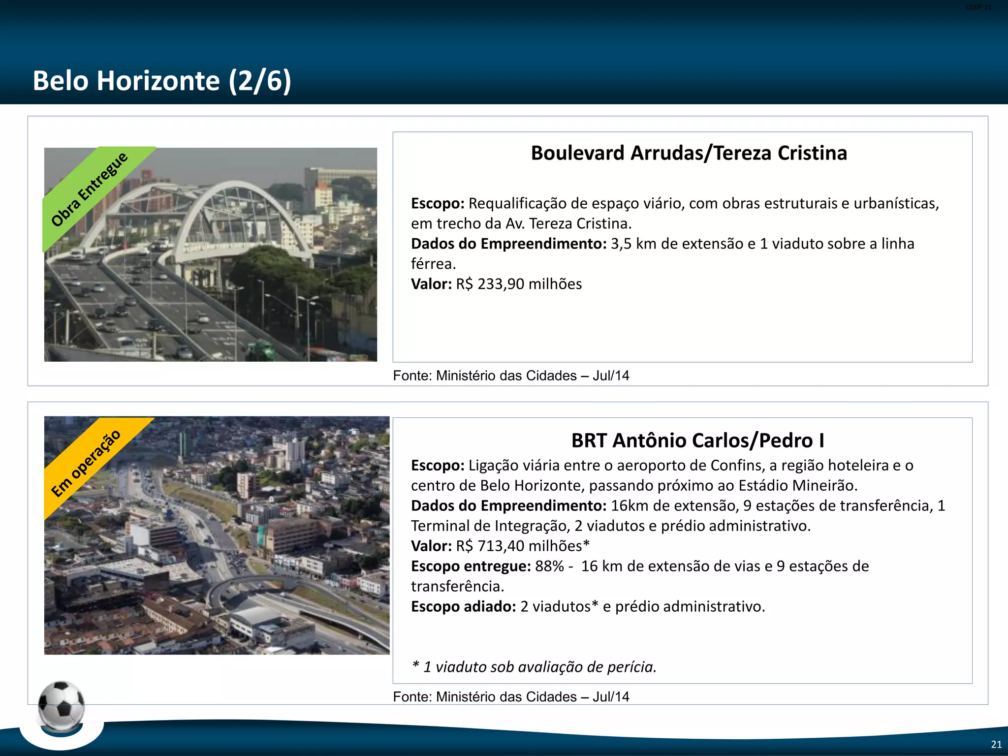 CODE-21
21
Recife (1/5)
Arena Pernambuco
Escopo: Construção de novo estádio.
Capacidade: 46.000 lugares
Valor: R$ 532,60 milhões
Entorno Arena Pernambuco: Viaduto da BR-408
Escopo: Construção do viaduto que liga a BR-408 à Cidade da Copa.
Dados do Empreendimento: 1 obra de arte especial.
Valor: R$ 25,00 milhões
Fonte: ME e Secopa/PE – Jul/14
Fonte: ME e Secopa/PE – Jul/14
 