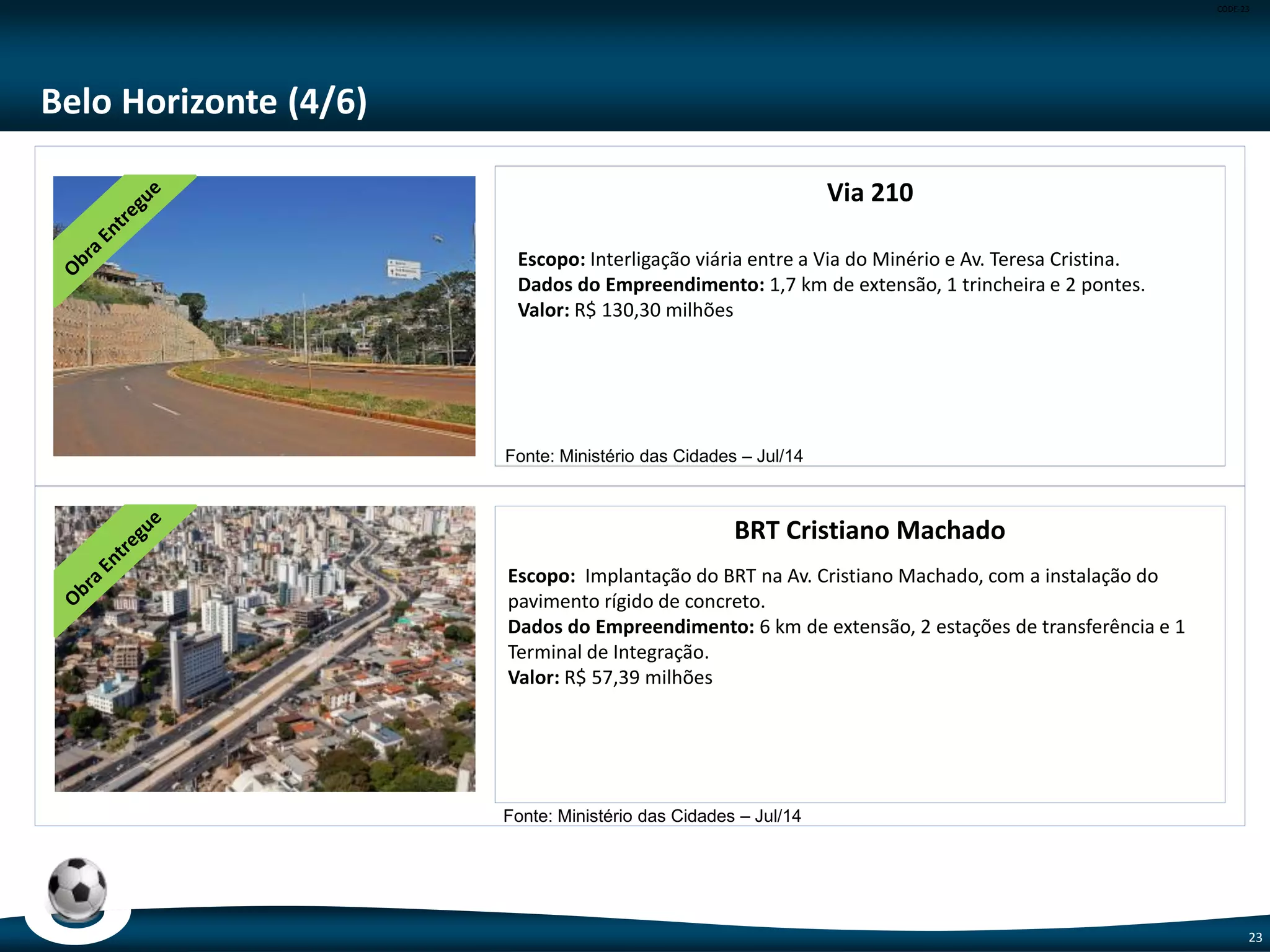 CODE-23
23
Recife (3/5)
BRT: Norte/Sul - Trecho Igarassu/Tacaruna/Centro
Escopo: BRT que liga o Terminal Integrado de Igarassu ao Centro, conectando-
se à Estação de Metrô Recife.
Dados do Empreendimento: Corredor de BRT com 33,3 km de extensão, 29
estações e 3 viadutos.
Valor: R$ 180,90 milhões
Escopo Entregue: 74% - 33.3km de via, 3 viadutos e 4 estações de BRT .
Escopo Adiado: 25 estações, calçadas e ciclovias
BRT: Leste/ Oeste - Ramal Cidade da Copa
Escopo: BRT que liga o Corredor Caxangá (Leste/Oeste) ao Terminal Cosme e
Damião, à Cidade da Copa e à BR-408.
Dados do Empreendimento: Corredor de ônibus com 5,8 Km e 3 obras de arte
(1 ponte e 2 viadutos).
Valor: R$ 137,00 milhões
Escopo Entregue: 90% - Ramal Interno, 1 ponte e 1 viaduto.
Escopo Adiado: Ramal Externo e 1 viaduto
Fonte: Ministério das Cidades – Jul/14
Fonte: Ministério das Cidades – Jul/14
 