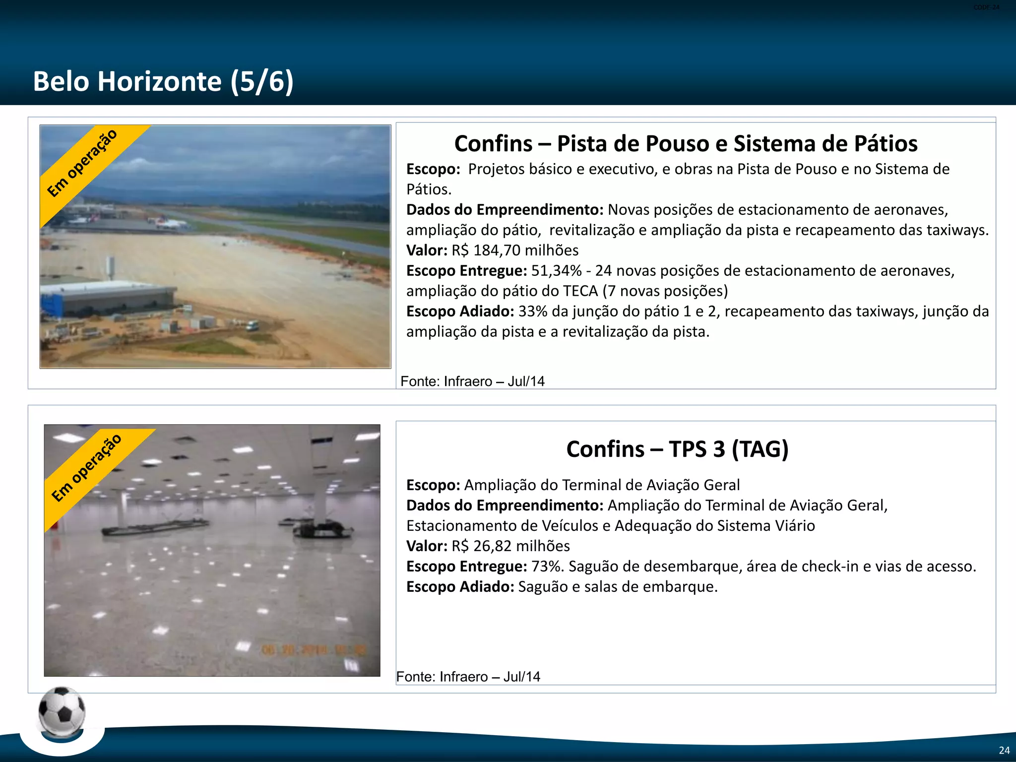 CODE-24
24
Recife (4/5)
Corredor da Via Mangue
Escopo: Via de ligação entre a região central aos bairros de Boa Viagem e Pina.
Dados do Empreendimento: 4,5 Km de via e 6 obras de arte (4 viadutos,1
ponte e 1 alça de acesso a ponte).
Valor: R$ 433,20 milhões
Escopo Entregue: 99,5% - 4,5 km de via 4 viadutos e 1 ponte.
Escopo Adiado: Ciclovias, calçadas e 1 alça de ponte.
Estação de Metrô Cosme e Damião
Escopo: Construção da Estação de Metrô Cosme e Damião (Linha Centro).
Dados do Empreendimento: 1 estação de metrô.
Valor: R$ 7,37 milhões
Fonte: Ministério das Cidades – Jul/14
Fonte: Ministério das Cidades – Jul/14
 