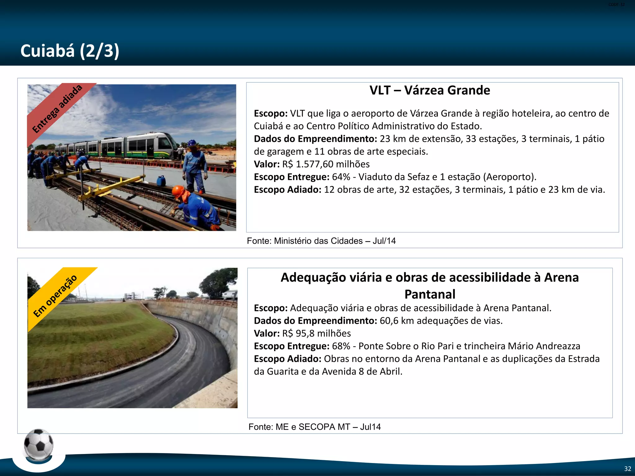 CODE-32
32
Natal (3/4)
Aeroporto São Gonçalo do Amarante -
Pistas e Pátio
Escopo: Implantação dos sistemas de pistas e pátios de aeronaves.
Dados do Empreendimento: Execução dos serviços de desmatamento,
terraplenagem, pavimentação, drenagem, proteção vegetal, sinalização
horizontal e infraestrutura dos sistemas de auxílio e proteção ao voo.
Valor: R$ 189,15 milhões
Aeroporto São Gonçalo do Amarante - Concessão
Escopo: Construção do Terminal de Passageiros, Sistema Viário, Torre de controle
e obras.
Dados do Empreendimento: Construção do Terminal de Passageiros (1ª fase),
sistema viário de acesso e obras complementares – Fase 1.
Valor: R$ 383,40 milhões
Escopo Entregue: 98% - Terminal de passageiros, sistema viário, torre de controle
e complexo de apoio.
Escopo Adiado: Área de estacionamento, 2 pontes de embarque, piso do
terminal, correção de infiltrações, acabamentos e sinalizações.
Fonte: Infraero – Jul/14
Fonte: ANAC – Jul/14
 