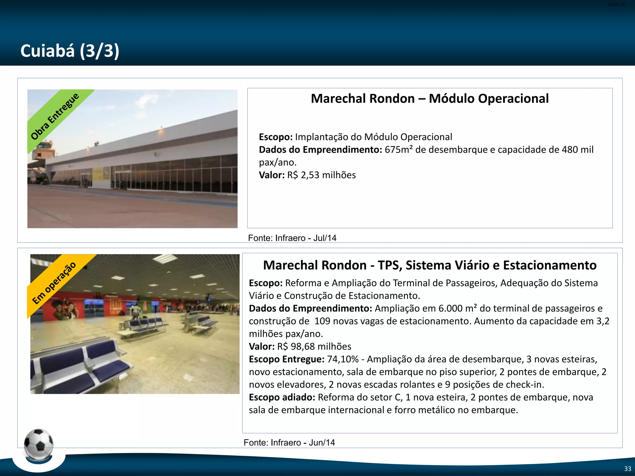CODE-33
33
Natal (4/4)
Terminal Marítimo de Passageiros
Escopo: Porto de Natal – Terminal Marítimo de Passageiros.
Dados do Empreendimento: Adaptação de Antigo Frigorífico e construção de
Terminal Marítimo de Passageiros; Ampliação de cais (berço 1) em 27 metros;
recuperação do cais; retroárea e dolfim de amarração.
Valor: R$ 72,50 milhões
Escopo Entregue: 99% - Adaptação de Antigo Armazém Frigorífico e Construção
de Terminal Marítimo de Passageiros.
Escopo Adiado: Fachada de vidros do 1º piso do terminal.
Fonte: Secretaria de Portos – Jul/14
 