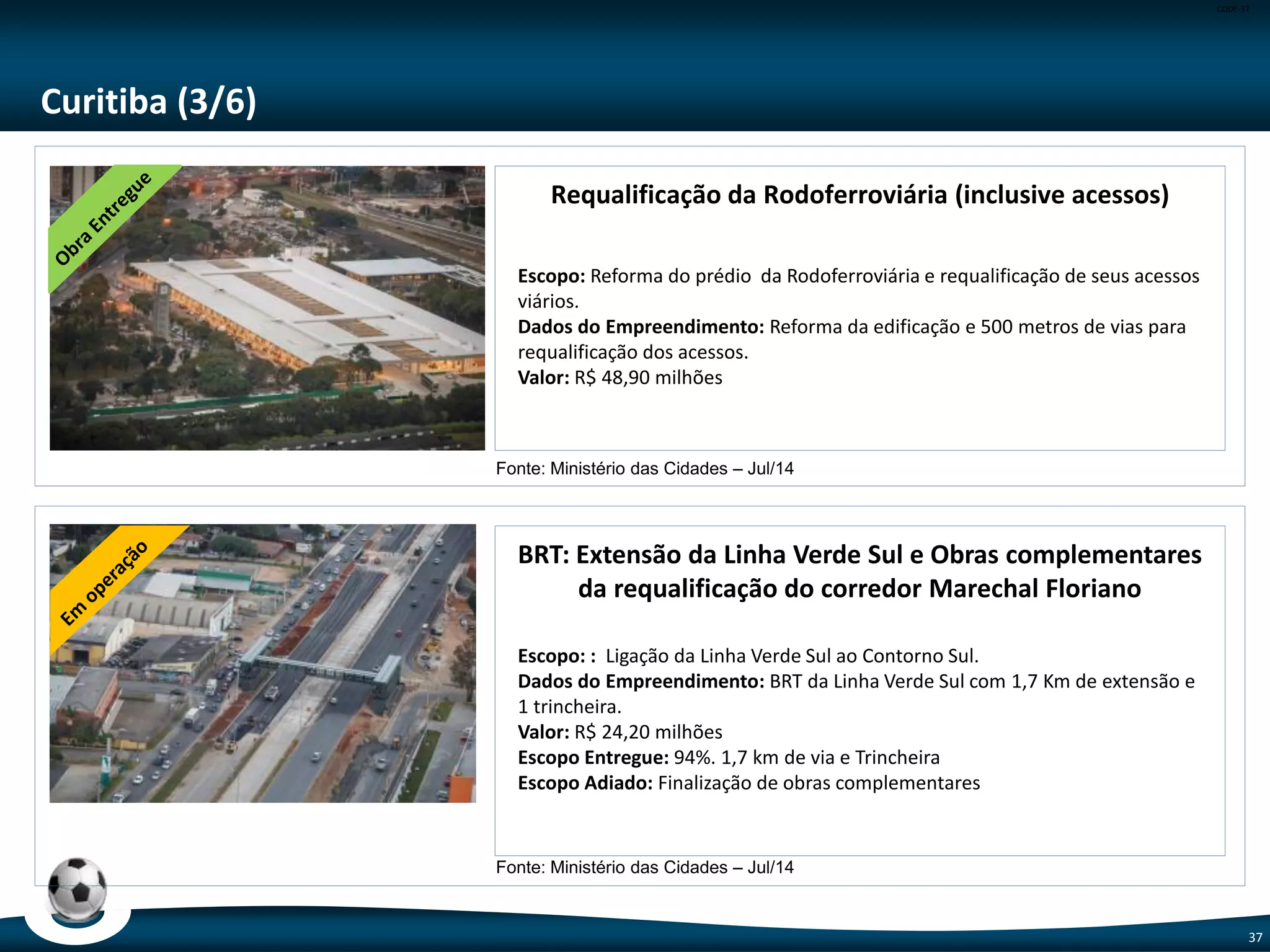 CODE-37
37
Brasília (1/3)
Estádio Nacional de Brasília
Escopo: Reconstrução do Estádio Mané Garrincha
Capacidade: 72.777 lugares
Valor: R$ 1.403,30 milhões
DF-047
Escopo: Ampliação da capacidade viária da via de acesso ao aeroporto.
Dados do Empreendimento: 1 trincheira sob o balão do aeroporto
Valor: R$ 44,20 milhões
Fonte: ME e SECOPA/DF – Jul/14
Fonte: Ministério das Cidades – Jul/14
 