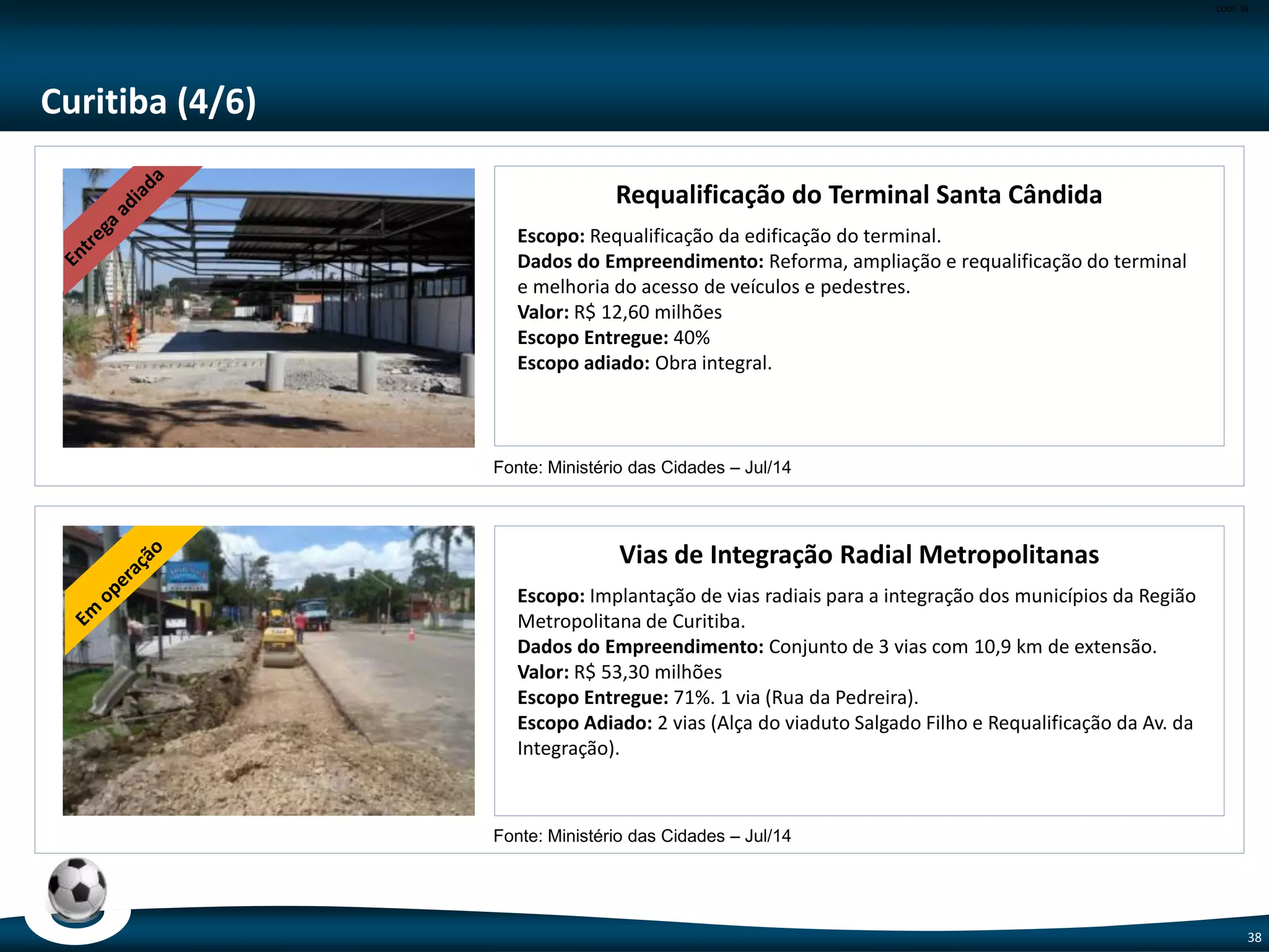 CODE-38
38
Brasília (2/3)
Aeroporto Internacional de Brasília – Presidente Juscelino
Kubitschek – Reforma do Corpo Central do TPS
Escopo: Reforma do Corpo Central do Terminal de Passageiros
Dados do Empreendimento: Modernização do terminal de passageiros existente
Valor: R$ 4,16 milhões
Aeroporto Internacional de Brasília – Presidente Juscelino
Kubitschek – Módulo Operacional
Escopo: Módulo Operacional
Dados do Empreendimento: 1200 m² de sala de embarque e capacidade de 1
milhão de pax/ano
Valor: R$ 4,81 milhões
Fonte: Infraero - Jul/14
Fonte: Infraero - Jul/14
 