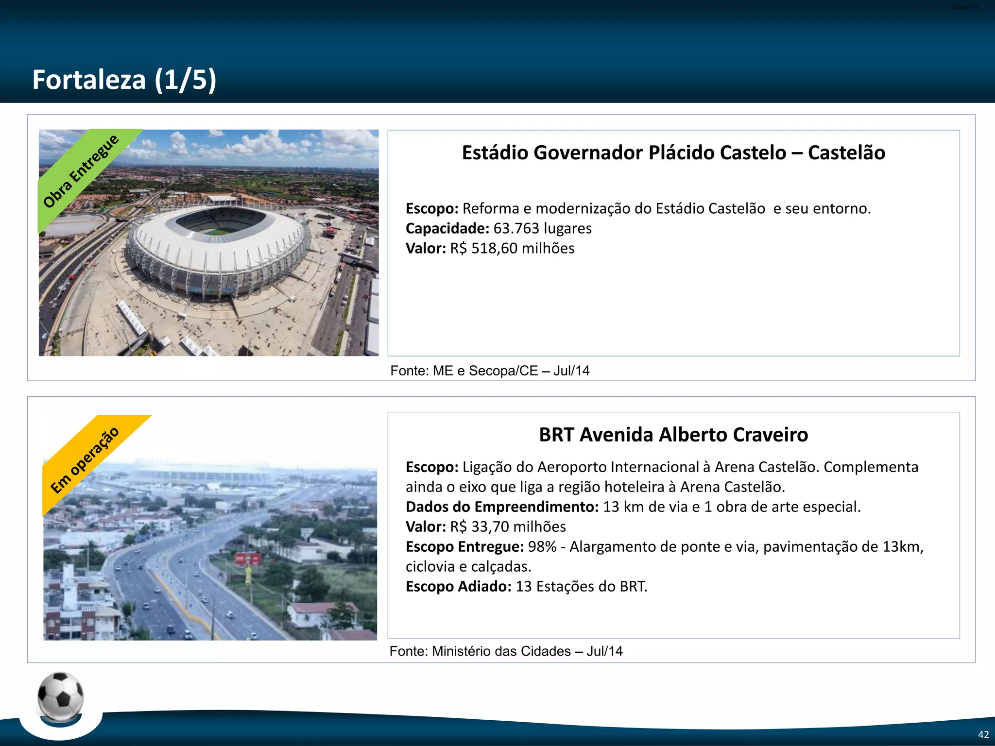 CODE-42
42
Belo Horizonte (3/6)
Corredor Pedro II e Obras Complementares nos BRTs
Antônio Carlos/Pedro I e Cristiano Machado
Escopo: Adequação viária na Avenida Pedro II, com a criação de um corredor
exclusivo para ônibus, além da recuperação e o alargamento do Viaduto B.
Dados do Empreendimento: 5,6km de extensão, 16 Estações BRT Antônio
Carlos/Pedro I e 10 Estações BRT Cristiano Machado e alargamento de 1
viaduto
Valor: R$ 168,54 milhões
Expansão da Central de Controle de Trânsito
Escopo: Ampliação do sistema de controle de tráfego
Dados do Empreendimento: Obra de infraestrutura para construção do
edifício, instalação de mobiliários e equipamentos de controle de tráfego.
Valor: R$ 31,60 milhões
Fonte: Ministério das Cidades – Jul/14
Fonte: Ministério das Cidades – Jul/14
 