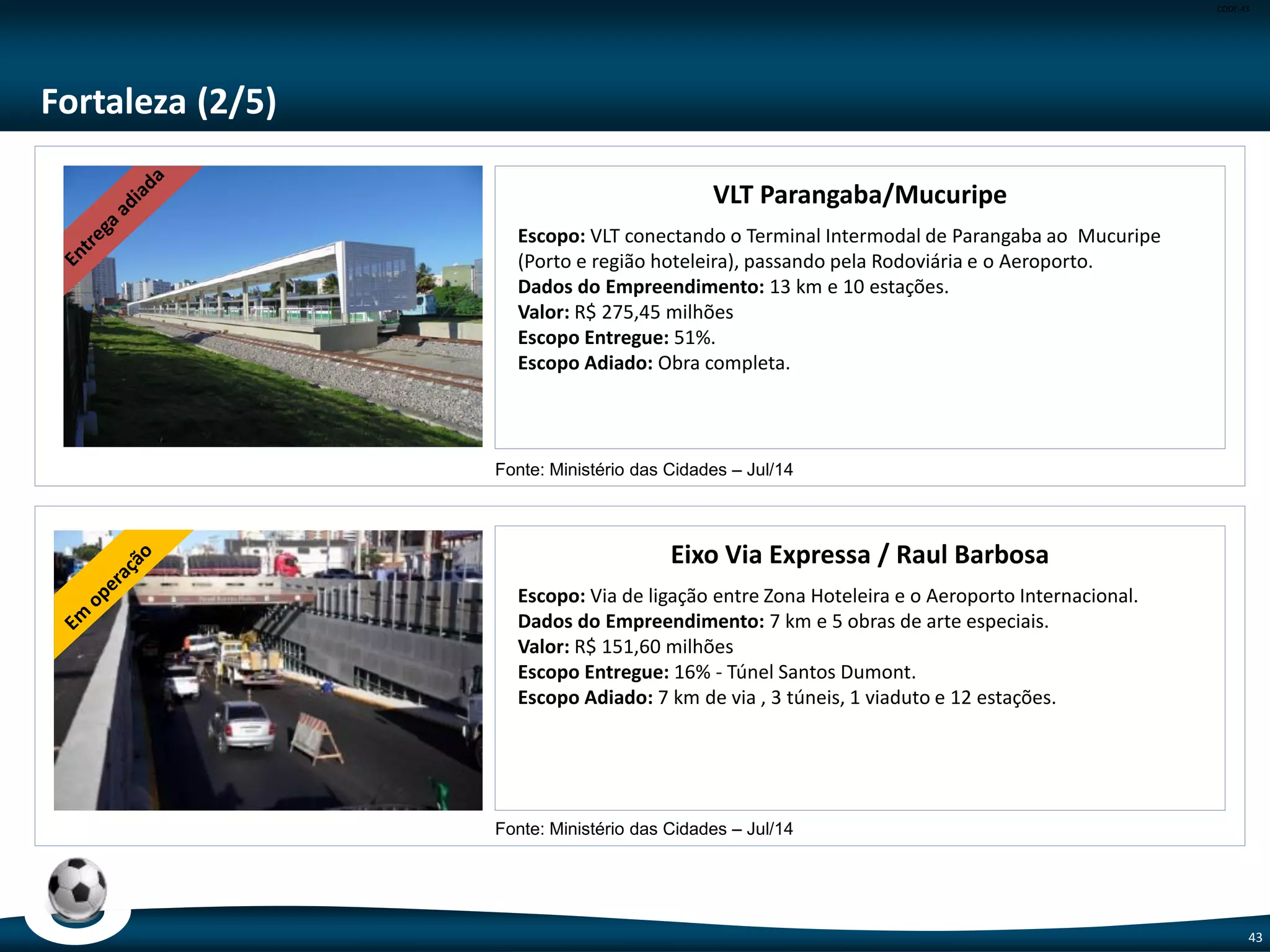 CODE-43
43
Belo Horizonte (4/6)
Via 210
Escopo: Interligação viária entre a Via do Minério e Av. Teresa Cristina.
Dados do Empreendimento: 1,7 km de extensão, 1 trincheira e 2 pontes.
Valor: R$ 130,30 milhões
Fonte: Ministério das Cidades – Jul/14
BRT Cristiano Machado
Escopo: Implantação do BRT na Av. Cristiano Machado, com a instalação do
pavimento rígido de concreto.
Dados do Empreendimento: 6 km de extensão, 2 estações de transferência e 1
Terminal de Integração.
Valor: R$ 57,39 milhões
Fonte: Ministério das Cidades – Jul/14
 