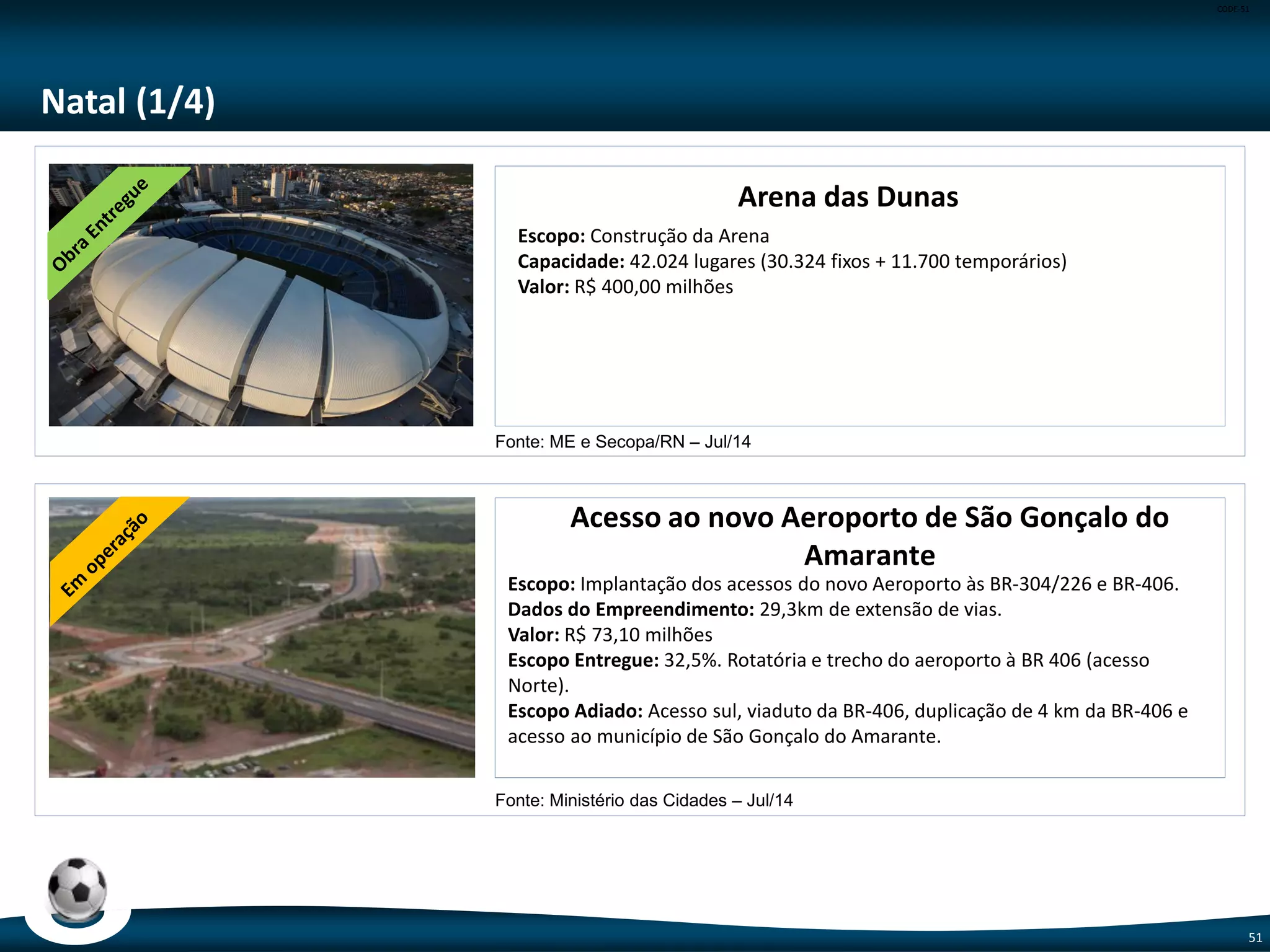 CODE-51
51
São Paulo (2/5)
Guarulhos - Terraplanagem TPS 3
Escopo: Terraplanagem do TPS 3
Dados do Empreendimento: Obra de terraplanagem para construção do
Terminal 3.
Valor: R$235,51 milhões
Guarulhos - Sistemas de Pista
Escopo: Ampliação e Revitalização do Sistema de Pistas
Dados do Empreendimento: recuperação e ampliação do sistema de pistas,
com melhoria na capacidade operacional do aeroporto.
Valor: R$183,53 milhões
Fonte: Infraero – Jul/14
Fonte: Infraero – Jul/14
 