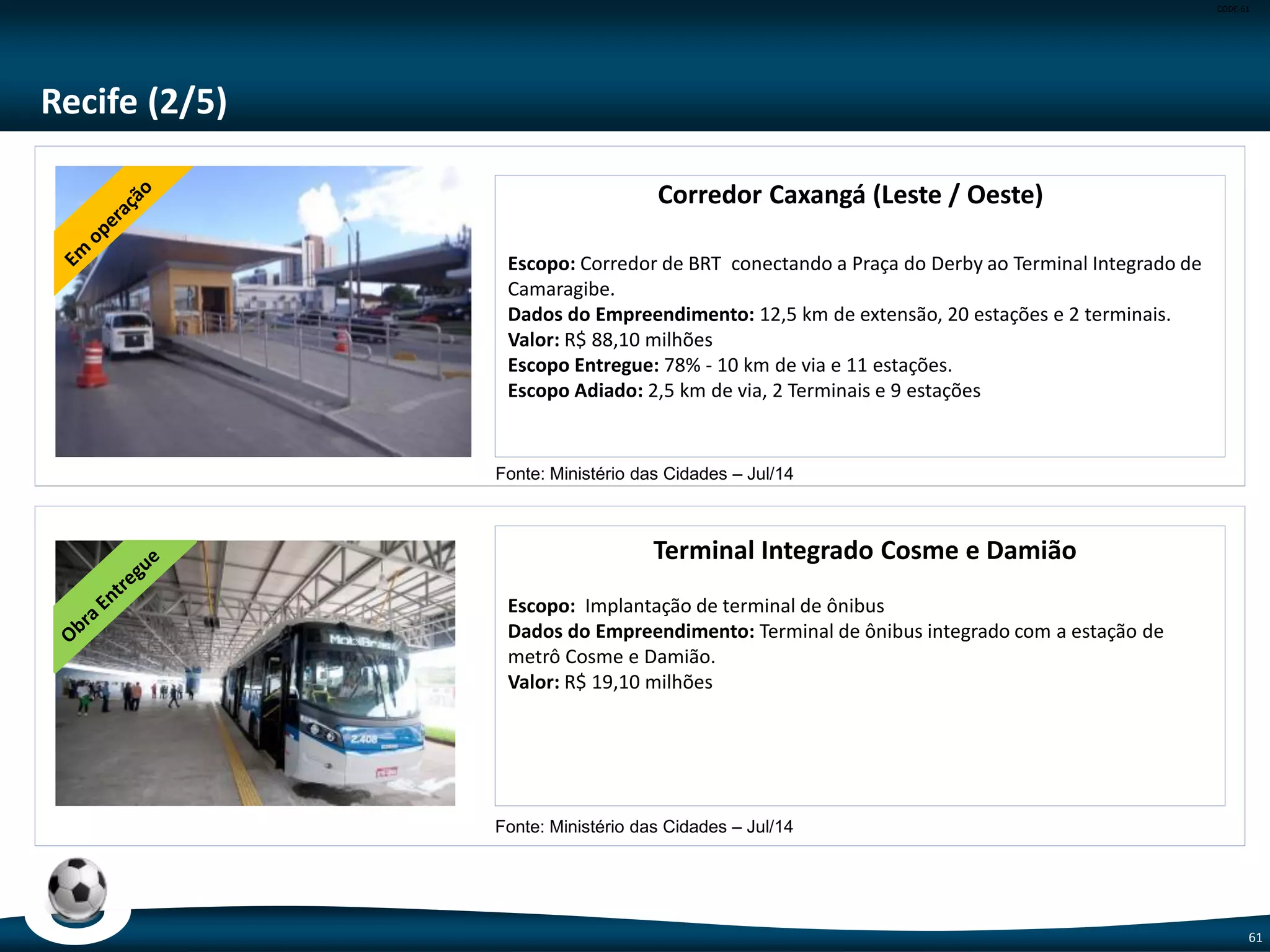 CODE-61
61
Porto Alegre (1/3)
Estádio Beira-Rio
Escopo: Reforma do Estádio.
Capacidade: 49.989 lugares
Valor: R$ 330,00 milhões
Projeto de Pavimentação do Entorno do Estádio
Beira-Rio
Escopo: Pavimentação de área de propriedade municipal no entorno do Estádio
Beira-Rio.
Dados do Empreendimento: Execução de pavimentação, drenagem e
iluminação em uma área de aproximadamente 50.000 m²; construção do
estacionamento.
Valor: R$ 7,90 milhões
Escopo Entregue: Calçadas e Estacionamento
Escopo Adiado: Solução definitiva para o estacionamento
Fonte: ME e Secopa Municipal de Porto Alegre – Jul/14
Fonte: ME e Sport Club Internacional – Jul/14
 