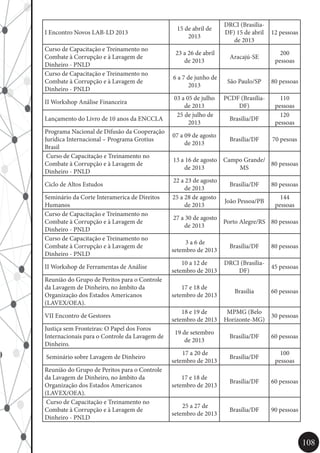 108
I Encontro Novos LAB-LD 2013
15 de abril de
2013
DRCI (Brasília-
DF) 15 de abril
de 2013
12 pessoas
Curso de Capacitação e Treinamento no
Combate à Corrupção e à Lavagem de
Dinheiro - PNLD
23 a 26 de abril
de 2013
Aracajú-SE
200
pessoas
Curso de Capacitação e Treinamento no
Combate à Corrupção e à Lavagem de
Dinheiro - PNLD
6 a 7 de junho de
2013
São Paulo/SP 80 pessoas
II Workshop Análise Financeira
03 a 05 de julho
de 2013
PCDF (Brasília-
DF)
110
pessoas
Lançamento do Livro de 10 anos da ENCCLA
25 de julho de
2013
Brasília/DF
120
pessoas
Programa Nacional de Difusão da Cooperação
Jurídica Internacional – Programa Grotius
Brasil
07 a 09 de agosto
de 2013
Brasília/DF 70 pesoas
Curso de Capacitação e Treinamento no
Combate à Corrupção e à Lavagem de
Dinheiro - PNLD
13 a 16 de agosto
de 2013
Campo Grande/
MS
80 pessoas
Ciclo de Altos Estudos
22 a 23 de agosto
de 2013
Brasília/DF 80 pessoas
Seminário da Corte Interamerica de Direitos
Humanos
25 a 28 de agosto
de 2013
João Pessoa/PB
144
pessoas
Curso de Capacitação e Treinamento no
Combate à Corrupção e à Lavagem de
Dinheiro - PNLD
27 a 30 de agosto
de 2013
Porto Alegre/RS 80 pessoas
Curso de Capacitação e Treinamento no
Combate à Corrupção e à Lavagem de
Dinheiro - PNLD
3 a 6 de
setembro de 2013
Brasília/DF 80 pessoas
II Workshop de Ferramentas de Análise
10 a 12 de
setembro de 2013
DRCI (Brasília-
DF)
45 pessoas
Reunião do Grupo de Peritos para o Controle
da Lavagem de Dinheiro, no âmbito da
Organização dos Estados Americanos
(LAVEX/OEA).
17 e 18 de
setembro de 2013
Brasília 60 pessoas
VII Encontro de Gestores
18 e 19 de
setembro de 2013
MPMG (Belo
Horizonte-MG)
30 pessoas
Justiça sem Fronteiras: O Papel dos Foros
Internacionais para o Controle da Lavagem de
Dinheiro.
19 de setembro
de 2013
Brasília/DF 60 pessoas
Seminário sobre Lavagem de Dinheiro
17 a 20 de
setembro de 2013
Brasília/DF
100
pessoas
Reunião do Grupo de Peritos para o Controle
da Lavagem de Dinheiro, no âmbito da
Organização dos Estados Americanos
(LAVEX/OEA).
17 e 18 de
setembro de 2013
Brasília/DF 60 pessoas
Curso de Capacitação e Treinamento no
Combate à Corrupção e à Lavagem de
Dinheiro - PNLD
25 a 27 de
setembro de 2013
Brasília/DF 90 pessoas
 