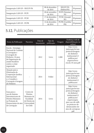 111
Inauguração LAB-LD - SEGUP-PA
08 de dezembro
de 2014
SEGUP-PA
(Belém/PA)
50 pessoas
Inauguração LAB-LD - PCPI
28 de novembro
de 2014
PCPI (Teresina/
PI)
50 pessoas
Inauguração LAB-LD - PCSE
17 de dezembro
de 2014
PCSE (Aracajú/
SE)
50 pessoas
Inauguração LAB-LD - PCPR
12 de dezembro
de 2014
PCPR (Curitiba/
PR)
50 pessoas
5.12. Publicações
Nome da Publicação Parceiros
Data de
lançamento
Tipo da
publicação
Tiragem
Endereço web de
disponibilização (se
online)
Enccla - Estratégia
Nacional de Combate
à Corrupção e
à Lavagem de
Dinheiro: 10 anos
de Organização do
estado brasileiro
contra o crime
organizado
- 2012 Livro 1.000
http://www.
justica.gov.br/sua-
protecao/lavagem-
de-dinheiro/
institucional-2/
publicacoes/
arquivos/livro-
enccla-10-anos.pdf
Atuação para a
Otimização da
Cooperação Jurídica
Internacional
e o Comabte à
Corrupção à lavagem
de Dinheiro
- 2014 Folder -
http://www.
justica.gov.br/sua-
protecao/lavagem-
de-dinheiro/
institucional-2/
publicacoes
Guia para o
uso do Sistema
Interamericano de
Direitos Humanos
na Proteção de
Denunciantes de atos
de Corrupção
Centro de
Direitos
Humanos da
Faculdade
de Direito da
Universidade
do Chile
2014 Livro -
http://www.
justica.gov.br/sua-
protecao/lavagem-
de-dinheiro/
institucional-2/
publicacoes/
arquivos/guia-
para-uso-do-sidh-
na-protecao-de-
denunciantes-de-
atos-de-corrupcao.
pdf
 