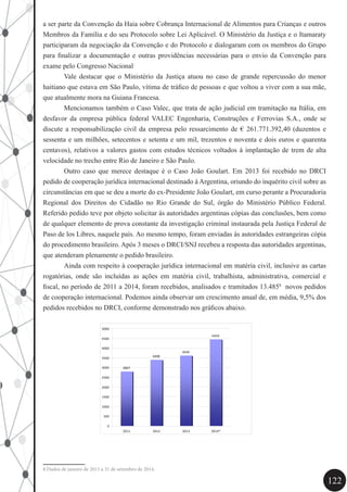 122
a ser parte da Convenção da Haia sobre Cobrança Internacional de Alimentos para Crianças e outros
Membros da Família e do seu Protocolo sobre Lei Aplicável. O Ministério da Justiça e o Itamaraty
participaram da negociação da Convenção e do Protocolo e dialogaram com os membros do Grupo
para finalizar a documentação e outras providências necessárias para o envio da Convenção para
exame pelo Congresso Nacional
	 Vale destacar que o Ministério da Justiça atuou no caso de grande repercussão do menor
haitiano que estava em São Paulo, vítima de tráfico de pessoas e que voltou a viver com a sua mãe,
que atualmente mora na Guiana Francesa.
	 Mencionamos também o Caso Valec, que trata de ação judicial em tramitação na Itália, em
desfavor da empresa pública federal VALEC Engenharia, Construções e Ferrovias S.A., onde se
discute a responsabilização civil da empresa pelo ressarcimento de € 261.771.392,40 (duzentos e
sessenta e um milhões, setecentos e setenta e um mil, trezentos e noventa e dois euros e quarenta
centavos), relativos a valores gastos com estudos técnicos voltados à implantação de trem de alta
velocidade no trecho entre Rio de Janeiro e São Paulo.
	 Outro caso que merece destaque é o Caso João Goulart. Em 2013 foi recebido no DRCI
pedido de cooperação jurídica internacional destinado à Argentina, oriundo do inquérito civil sobre as
circunstâncias em que se deu a morte do ex-Presidente João Goulart, em curso perante a Procuradoria
Regional dos Direitos do Cidadão no Rio Grande do Sul, órgão do Ministério Público Federal.
Referido pedido teve por objeto solicitar às autoridades argentinas cópias das conclusões, bem como
de qualquer elemento de prova constante da investigação criminal instaurada pela Justiça Federal de
Paso de los Libres, naquele país. Ao mesmo tempo, foram enviadas às autoridades estrangeiras cópia
do procedimento brasileiro. Após 3 meses o DRCI/SNJ recebeu a resposta das autoridades argentinas,
que atenderam plenamente o pedido brasileiro.
	 Ainda com respeito à cooperação jurídica internacional em matéria civil, inclusive as cartas
rogatórias, onde são incluídas as ações em matéria civil, trabalhista, administrativa, comercial e
fiscal, no período de 2011 a 2014, foram recebidos, analisados e tramitados 13.4858
novos pedidos
de cooperação internacional. Podemos ainda observar um crescimento anual de, em média, 9,5% dos
pedidos recebidos no DRCI, conforme demonstrado nos gráficos abaixo.
2807
3408
3626
4459
0
500
1000
1500
2000
2500
3000
3500
4000
4500
5000
2011 2012 2013 2014*
	
8 Dados de janeiro de 2011 a 31 de setembro de 2014.
 