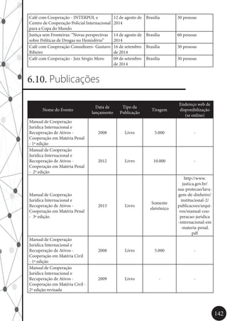 142
Café com Cooperação - INTERPOL e
Centro de Cooperação Policial Internacional
para a Copa do Mundo
12 de agosto de
2014
Brasilia 30 pessoas
Justiça sem Fronteiras: “Novas perspectivas
sobre Políticas de Drogas no Hemisfério”
14 de agosto de
2014
Brasília 60 pessoas
Café com Cooperação Consultores- Gustavo
Ribeiro
16 de setembro
de 2014
Brasília 30 pessoas
Café com Cooperação - Juiz Sérgio Moro 09 de setembro
de 2014
Brasília 30 pessoas
6.10. Publicações
Nome do Evento
Data de
lançamento
Tipo da
Publicação
Tiragem
Endereço web de
disponibilização
(se online)
Manual de Cooperação
Jurídica Internacional e
Recuperação de Ativos -
Cooperação em Matéria Penal
- 1ª edição
2008 Livro 5.000 -
Manual de Cooperação
Jurídica Internacional e
Recuperação de Ativos -
Cooperação em Matéria Penal
- 2ª edição
2012 Livro 10.000 -
Manual de Cooperação
Jurídica Internacional e
Recuperação de Ativos -
Cooperação em Matéria Penal
- 3ª edição
2013 Livro
Somente
eletrônico
http://www.
justica.gov.br/
sua-protecao/lava-
gem-de-dinheiro/
institucional-2/
publicacoes/arqui-
vos/manual-coo-
peracao-juridica
-internacional-em
-materia-penal.
pdf
Manual de Cooperação
Jurídica Internacional e
Recuperação de Ativos -
Cooperação em Matéria Civil
- 1ª edição
2008 Livro 5.000 -
Manual de Cooperação
Jurídica Internacional e
Recuperação de Ativos -
Cooperação em Matéria Civil -
2ª edição revisada
2009 Livro - -
 