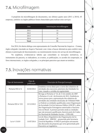 153
7.4. Microfilmagem
	 A propósito da microfilmagem de documentos, nos últimos quatro anos (2011 a 2014), 45
empresas, cartórios ou órgãos públicos foram chancelados para realizar estes serviços:
Ano Autorizações microfilmagem
2011 14
2012 10
2013 7
2014 20
Total 51
	 Em 2014, foi aberto diálogo com representantes do Conselho Nacional de Arquivos – Conarq,
órgão colegiado vinculado ao Arquivo Nacional, com vistas a buscar alternativas para conferir mais
eficácia à autorização de funcionamento e ao monitoramento técnico do serviço de microfilmagem.
	 Na seqüência, evidenciam-se tabelas que consolidam as inovações normativas, os
instrumentos de parceria, os indicadores, os eventos, as publicações, os acordos de cooperação, os
foros internacionais, os órgãos colegiados, e os principais parceiros que atuam na temática.
7.5. Inovações normativas
Tipo de Instrumento
Data de
publicação
Descrição da Principal inovação
Portaria SNJ nº 6 01/02/2012
Estabelece novas datas para o envio dos relatórios de
atividades dos exercícios anteriores das Entidades So-
ciais, visando a certidão de regularidade.
Portaria SNJ nº 252 21/12/2012
Revoga as Portarias nº 24, de 11 de outubro de 2007
e Portaria nº 6, de 1 de fevereiro de 2012. Estabeleceu
novos prazos para a apresentação dos relatórios de
atividades das entidades declaradas de Utilidade Públi-
ca Federal, as entidades qualificadas como Organização
da Sociedade Civil de Interesse Público (OSCIP ), além
das Organizações Estrangeiras autorizadas a funciona-
rem no Brasil. A portaria permite ainda as entidades
que não possuem qualificação, fazerem parte do Cadas-
tro Nacional de Entidades Sociais – CNEs/MJ.
Lei nº 13.019 31/07/2014
Lei do Marco Regulatório das Organizações da So-
ciedade Civil - MROSC - promovido pela Secretaria
Geral da República. O DEJUS participou ativamente
das discussões da proposta que seria apresentada pelo
Executivo ao Legislativo.
 