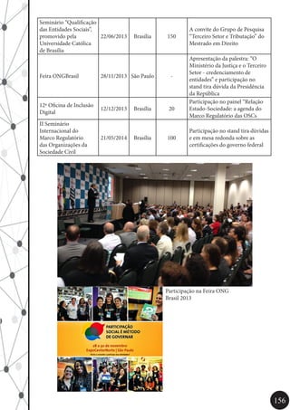 156
Seminário “Qualificação
das Entidades Sociais”,
promovido pela
Universidade Católica
de Brasília
22/06/2013 Brasília 150
A convite do Grupo de Pesquisa
“Terceiro Setor e Tributação” do
Mestrado em Direito
Feira ONGBrasil 28/11/2013 São Paulo -
Apresentação da palestra: “O
Ministério da Justiça e o Terceiro
Setor - credenciamento de
entidades” e participação no
stand tira dúvida da Presidência
da República
12ª Oficina de Inclusão
Digital
12/12/2013 Brasília 20
Participação no painel “Relação
Estado-Sociedade: a agenda do
Marco Regulatório das OSCs
II Seminário
Internacional do
Marco Regulatório
das Organizações da
Sociedade Civil
21/05/2014 Brasília 100
Participação no stand tira dúvidas
e em mesa redonda sobre as
certificações do governo federal
Participação na Feira ONG
Brasil 2013
 