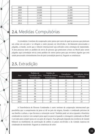 16
2008 10.689 7.190
2009 10.046 12.380
2010 18.058 17.161
2011 17.360 14.039
2012 11.271 24.080
2013 16.415 19.955
2014 14.305 11.040
2.4. Medidas Compulsórias
	 A extradição é instituto de cooperação entre países por meio do qual as pessoas que praticam
um crime em um país e se dirigem a outro possam ser devolvidas e devidamente processadas e
julgadas, evitando, assim que o trânsito internacional seja utilizado como estratégia de impunidade.
A área processa tanto os pedidos de envio de pessoas que praticaram crimes no Brasil para serem
julgadas aqui (extradição ativa) como pedidos de outros países para que enviemos alguém que está
sendo processado criminalmente fora do país (extradição passiva). Seguem as estatísticas:
2.5. Extradição
Ano
Pedidos de
Extradição Ativa
Formalizados
Pedidos de
Extradição Passiva
Formalizados
Extradições
Passivas Deferidas
Extradições Ativas
Deferidas
2006 32 20 15 4
2007 73 26 12 3
2008 36 34 12 4
2009 28 30 2 4
2010 55 39 10 3
2011 50 31 24 10
2012 46 27 12 5
2013 45 24 13 6
2014 49 29 11 15
	 A Transferência de Pessoas Condenadas é outro instituto de cooperação internacional que
possibilita que o cumprimento da pena se dê no país de origem, ficando o condenado próximo de
sua família e cultura, o que favorece a reinserção social. Também pode ser ativa (quando o brasileiro
condenado no exterior vem cumprir pena aqui) ou passiva (quando o estrangeiro condenado no Brasil
é enviado para cumprir pena em seu país de origem). Sua aplicação depende da existência de tratado
bilateral ou multilateral, da autorização de ambos os países envolvidos e da vontade expressa do
condenado de transferido. Seguem as estatísticas do setor:
 