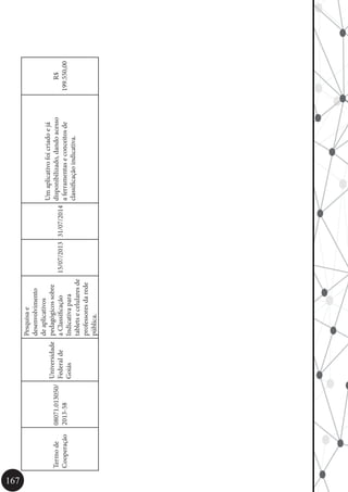 167
Termode
Cooperação
08071.013050/
2013-58
Universidade
Federalde
Goiás
Pesquisae
desenvolvimento
deaplicativos
pedagógicossobre
aClassificação
Indicativapara
tabletsecelularesde
professoresdarede
pública.
15/07/201331/07/2014
Umaplicativofoicriadoejá
disponibilizado,dandoacesso
aferramentaseconceitosde
classificaçãoindicativa.
R$
199.550,00
 
