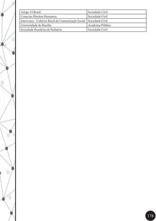178
Artigo 19 Brasil. Sociedade Civil
Conectas Direitos Humanos; Sociedade Civil
Intervozes - Coletivo Brasil de Comunicação Social Sociedade Civil
Universidade de Brasília Academia Pública
Sociedade Brasileira de Pediatria Sociedade Civil
 