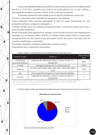 180
	 O acesso dos cidadãos às informações públicas, sendo este direito constitucional regulamentado
pela Lei nº 12.527/2011, possibilita uma melhoria na gestão pública, uma vez que viabiliza a
participação da sociedade e aumenta o controle frente às ações governamentais.
	 A Secretaria Nacional de Justiça dispõe de uma Central de Atendimento a quem cabe:
Orientar os interessados sobre a legislação de estrangeiros e sua aplicação;
Prestar informações sobre processos (prorrogação de prazo de estada, transformação de visto,
permanência definitiva, mudança de empregador...);
Esclarecer dúvidas acerca das exigências formuladas durante a instrução dos pleitos, bem como a
forma de melhor atendê-las; e
Prestar informações sobre qualificação de entidades sociais sem fins lucrativos como Organização da
Sociedade Civil de Interesse Público (OSCIP) ou Utilidade Pública Federal (UPF) ou organizações
estrangeiras (OEs) sem fins lucrativos para funcionarem no país, bem como a renovação anual das
respectivas qualificações e autorizações;
Encaminhar solicitações e problemas identificados aos demais setores;
Disponibilizar autos a requerentes e procuradores
	 Abaixo segue a sistematização dos atendimentos por canal de acesso:
Canal de Acesso Endereço
Média Mensal
2014
Atendimento
presencial (balcão)
Esplanada dos Ministérios, Bloco T, Anexo II, Sala T3 –
Brasília/DF.
466,6
E-mails estrangeiros@mj.gov.br, sac.dejus@mj.gov.br 4199,3
Telefones
(61) 2025-3232/ 2025-3150 / 2025-3675 / 2025-9991 /2025-
3213
1166,5
Site www.mj.gov.br/estrangeiros e www.mj.gov.br/cidadania *
Correios
Esplanada dos Ministérios, Bloco T, Anexo II, Sala T3 –
Brasília/DF.
**
* No site, o cidadão-usuário visualiza informações sobre o trabalho da Comissão de Anistia e a tramitação dos pedidos.
Para solicitações, dúvidas, reclamações e sugestões, ele é direcionado ao contato por e-mail e telefones do órgão.
** As correspondências são respondidas por telefone ou por e-mail.
	 O gráfico abaixo indica percentual de atendimentos por canal de acesso (exceto site e correios).
Demandas por canal de acesso
11665; 20%
41993; 72%
4666; 8%
Telefone
E-mail
Balcão
Fonte: Central de Atendimento da SNJ
 