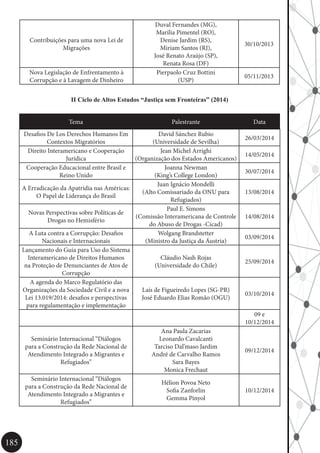 185
Contribuições para uma nova Lei de
Migrações
Duval Fernandes (MG),
Marília Pimentel (RO),
Denise Jardim (RS),
Miriam Santos (RJ),
José Renato Araújo (SP),
Renata Rosa (DF)
30/10/2013
Nova Legislação de Enfrentamento à
Corrupção e à Lavagem de Dinheiro
Pierpaolo Cruz Bottini
(USP)
05/11/2013
II Ciclo de Altos Estudos “Justiça sem Fronteiras” (2014)
Tema Palestrante Data
Desafios De Los Derechos Humanos Em
Contextos Migratórios
David Sánchez Rubio
(Universidade de Sevilha)
26/03/2014
Direito Interamericano e Cooperação
Jurídica
Jean Michel Arrighi
(Organização dos Estados Americanos)
14/05/2014
Cooperação Educacional entre Brasil e
Reino Unido
Joanna Newman
(King’s College London)
30/07/2014
A Erradicação da Apatridia nas Américas:
O Papel de Liderança do Brasil
Juan Ignácio Mondelli
(Alto Comissariado da ONU para
Refugiados)
13/08/2014
Novas Perspectivas sobre Políticas de
Drogas no Hemisfério
Paul E. Simons
(Comissão Interamericana de Controle
do Abuso de Drogas -Cicad)
14/08/2014
A Luta contra a Corrupção: Desafios
Nacionais e Internacionais
Wolgang Brandstetter
(Ministro da Justiça da Áustria)
03/09/2014
Lançamento do Guia para Uso do Sistema
Interamericano de Direitos Humanos
na Proteção de Denunciantes de Atos de
Corrupção
Cláudio Nash Rojas
(Universidade do Chile)
25/09/2014
A agenda do Marco Regulatório das
Organizações da Sociedade Civil e a nova
Lei 13.019/2014: desafios e perspectivas
para regulamentação e implementação
Laís de Figueiredo Lopes (SG-PR)
José Eduardo Elias Romão (OGU)
03/10/2014
09 e
10/12/2014
Seminário Internacional “Diálogos
para a Construção da Rede Nacional de
Atendimento Integrado a Migrantes e
Refugiados”
Ana Paula Zacarias
Leonardo Cavalcanti
Tarciso Dal’maso Jardim
André de Carvalho Ramos
Sara Bayes
Monica Frechaut
09/12/2014
Seminário Internacional “Diálogos
para a Construção da Rede Nacional de
Atendimento Integrado a Migrantes e
Refugiados”
Hélion Povoa Neto
Sofia Zanforlin
Gemma Pinyol
10/12/2014
 
