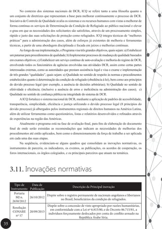 35
	 No contexto dos sistemas nacionais de DCR, ICQ se refere tanto a uma filosofia quanto a
um conjunto de diretrizes que representam a base para melhorar continuamente o processo de DCR.
Iniciativa de Controle de Qualidade avalia os sistemas e os recursos humanos com vistas a melhorar de
forma contínua os serviços de Determinação da Condição de Refugiado ao público nacional e elevar
o grau em que as necessidades dos solicitantes são satisfeitas, através de um processamento simples,
rápido e justo das suas solicitações de proteção como refugiados. ICQ integra técnicas de “melhores
práticas” para a administração dos casos, além de esforços já existentes de melhoria e ferramentas
técnicas, a partir de uma abordagem disciplinada e focada em juízos e melhorias contínuas.
	 Aolongodasuaimplementação,oProgramavisatrêsgrandesobjetivos,quaissejam:a)Estabelecer
umpatamarparaprocedimentosdequalidade;b)Implementarprocessosdemudançadequalidadebaseados
em exames objetivos; c) Estabelecer um serviço contínuo de auto-avaliação e melhoria do regime de DCR,
envolvendo todos os funcionários de agências envolvidas nas atividades DCR, assim como certas partes
interessadas externas, como as autoridades que prestam assistência legal e visa o exame e implementação
de três grandes “qualidades”, quais sejam: a) Qualidade no sentido de respeito às normas e procedimentos
estabelecidos quanto à determinação da condição de refugiado (obediência à lei), bem como aos princípios
do devido processo legal (por exemplo, a ausência de decisões arbitrárias); b) Qualidade no sentido de
efetividade e eficiência; (inclusive a ausência de erros e ineficiência na administração dos casos); c)
Qualidade no sentido de confiança pública na integridade do sistema de DCR.
	 AICQ fortalece o sistema nacional de DCR, mediante a aplicação de padrões de acessibilidade,
transparência, simplicidade, eficiência e justiça utilizando o devido processo legal (8 princípios do
devido processo) já albergados pelos instrumentos regionais de direitos humanos na América Latina,
além de utilizar ferramentas como questionários, listas e relatórios desenvolvidos e refinados através
de experiências na região das Américas.
	 Atualmente o programa está na fase de avaliação final, para fins de elaboração do documento
final de onde serão extraídas as recomendações que indicam as necessidades de melhorias dos
procedimentos até então aplicados, bem como o dimensionamento da força de trabalho a ser aplicada
em cada uma das suas etapas.
	 Na seqüência, evidenciam-se alguns quadros que consolidam as inovações normativas, os
instrumentos de parceria, os indicadores, os eventos, as publicações, os acordos de cooperação, os
foros internacionais, os órgãos colegiados, e os principais parceiros que atuam na temática.
3.11. Inovações normativas
Tipo de
Instrumento
Data de
Publicação
Descrição da Principal inovação
Portaria
MJ n.
2650/2012
26/10/2012
Dispõe sobre o registro permanente de nacionais angolanos e liberianos
no Brasil, beneficiários da condição de refugiados.
Resolução
CONARE
nº 17
20/09/2013
Dispõe sobre a concessão de visto apropriado por razões humanitárias,
em conformidade com a Lei nº 6.815/80, e do Decreto 86.715/81, a
indivíduos forçosamente deslocados por conta do conflito armado na
República Árabe Síria.
 