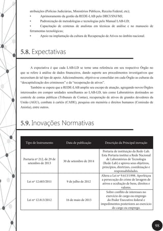 98
atribuições (Polícias Judiciárias, Ministérios Públicos, Receita Federal, etc);
•	 Aprimoramento da gestão da REDE-LAB pelo DRCI/SNJ/MJ;
•	 Padronização de metodologias e tecnologias pelo Manual LAB-LD;
•	 Capacitação de centenas de analistas em técnicas de análise e no manuseio de
ferramentas tecnológicas;
•	 Apoio na implantação da cultura de Recuperação de Ativos no âmbito nacional.
5.8. Expectativas
	 A expectativa é que cada LAB-LD se torne uma referência em seu respectivo Órgão no
que se refere à análise de dados financeiros, dando suporte aos procedimentos investigativos que
necessitam de tal tipo de apoio. Adicionalmente, objetiva-se consolidar em cada Órgão as culturas da
“descapitalização dos criminosos” e da “recuperação de ativos”.
	 Também se espera que a REDE-LAB amplie seu escopo de atuação, agregando novos Órgãos
interessados em compor unidades semelhantes ao LAB-LD, tais como Laboratórios destinados ao
controle de contas públicas (Tribunais de Contas), recuperação de ativos de grandes devedores da
União (AGU), combate à cartéis (CADE), pesquisa em memória e direitos humanos (Comissão de
Anistia), entre outros.
5.9. Inovações Normativas
Tipo de Instrumento Data de publicação Descrição da Principal inovação
Portaria nº 212, de 29 de
setembro de 2013
30 de setembro de 2014
Portaria de instituição da Rede-Lab.
Esta Portaria institui a Rede Nacional
de Laboratórios de Tecnologia
(Rede-Lab) e aprova seus objetivos,
princípios, diretrizes, coordenação e
responsabilidades.
Lei nº 12.683/2011 9 de julho de 2012
Altera a Lei nº 9.613/1998. Aperfeiçoa
a persecução do crime de lavagem de
ativos e ocultação de bens, direitos e
valores.
Lei nº 12.813/2012 16 de maio de 2013
Sobre conflito de interesses no
exercício de cargo ou emprego
do Poder Executivo federal e
impedimentos posteriores ao exercício
do cargo ou emprego.
 