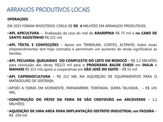 ARRANJOS PRODUTIVOS LOCAIS
OPERAÇOES
EM 2015 FORAM INVESTIDOS CERCA DE R$ 4 MILHÕES EM ARRANJOS PRODUTIVOS:
•APL APICULTURA – finalização da casa do mel de ARARIPINA R$ 75 mil e no CABO DE
SANTO AGOSTINHO R$ 221 mil;
•APL TÊXTIL E CONFECÇÕES – Apoio em TIMBAUBA, CORTES, ALTINHO; todos esses
empreendimentos tem hoje contratos e permitiram um aumento de renda significativo ás
famílias.
•APL PECUARIA: QUEIJARIAS DO COMPLEXTO DO LEITE EM BODOCÓ – R$ 1,2 MILHÕES
para conclusão das obras; R$323 mil para o PROGRAMA BALDE CHEIO em INAJA e
MANARI R$ 313 mil; apoio a cooperativas em SÃO JOSÉ DO EGITO – R$ 55 mil
•APL CAPRINOCULTURA – R$ 212 MIL NA AQUISIÇÃO DE EQUIPAMENTOS PARA O
MATADOURO DE SERTÂNIA;
•APOIO A FEIRAS EM DORMENTE, PARNAMIRIM, TORITAMA, SERRA TALHADA, – R$ 145
MIL;
•CONSTRUÇÃO DO PÁTIO DA FEIRA DE SÃO CRISTOVÃO em ARCOVERDE – 1,2
MILHÕES;
•AQUISIÇÃO DE UMA AREA PARA IMPLANTAÇÂO DISTRITO INDUSTRIAL em PASSIRA –
R$ 250 mil
 