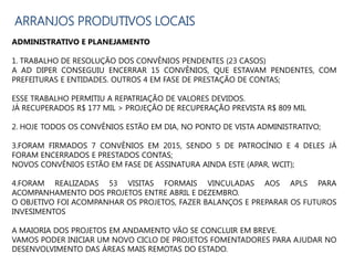 ARRANJOS PRODUTIVOS LOCAIS
ADMINISTRATIVO E PLANEJAMENTO
1. TRABALHO DE RESOLUÇÃO DOS CONVÊNIOS PENDENTES (23 CASOS)
A AD DIPER CONSEGUIU ENCERRAR 15 CONVÊNIOS, QUE ESTAVAM PENDENTES, COM
PREFEITURAS E ENTIDADES. OUTROS 4 EM FASE DE PRESTAÇÃO DE CONTAS;
ESSE TRABALHO PERMITIU A REPATRIAÇÃO DE VALORES DEVIDOS.
JÁ RECUPERADOS R$ 177 MIL > PROJEÇÃO DE RECUPERAÇÃO PREVISTA R$ 809 MIL
2. HOJE TODOS OS CONVÊNIOS ESTÃO EM DIA, NO PONTO DE VISTA ADMINISTRATIVO;
3.FORAM FIRMADOS 7 CONVÊNIOS EM 2015, SENDO 5 DE PATROCÍNIO E 4 DELES JÁ
FORAM ENCERRADOS E PRESTADOS CONTAS;
NOVOS CONVÊNIOS ESTÃO EM FASE DE ASSINATURA AINDA ESTE (APAR, WCIT);
4.FORAM REALIZADAS 53 VISITAS FORMAIS VINCULADAS AOS APLS PARA
ACOMPANHAMENTO DOS PROJETOS ENTRE ABRIL E DEZEMBRO.
O OBJETIVO FOI ACOMPANHAR OS PROJETOS, FAZER BALANÇOS E PREPARAR OS FUTUROS
INVESIMENTOS
A MAIORIA DOS PROJETOS EM ANDAMENTO VÃO SE CONCLUIR EM BREVE.
VAMOS PODER INICIAR UM NOVO CICLO DE PROJETOS FOMENTADORES PARA AJUDAR NO
DESENVOLVIMENTO DAS ÁREAS MAIS REMOTAS DO ESTADO.
 