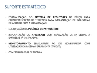 SUPORTE ESTRATÉGICO
• FORMALIZÃÇÃO DO SISTEMA DE REDUTORES DE PREÇO PARA
COMERCIALIZAÇÃO DE TERRENOS PARA IMPLANTAÇÃO DE INDÚSTRIAS
DE ACORDO COM A LOCALIZAÇÃO;
• ELABORAÇÃO DA POLÍTICA DE PATROCÍNIO;
• IMPLANTAÇÃO DO AFTERCARE COM REALIZAÇÃO DE 87 VISITAS A
EMPRESAS JÁ INSTALADAS;
• MONITORAMENTO SEMELHANTE AO DO GOVERNADOR COM
UTILIZAÇÃO DA MESMA FERRAMENTA (TARGET);
• COMERCIALIZADORA DE ENERGIA
 