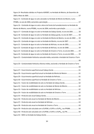 XII
Figura 14 -Resultados obtidos no Projecto AGRO87, na Herdade de Mestre, de Dezembro de
2003 a Maio de 2005................................................................................................................... 57
Figura 15 - Conteúdo de água no solo calculado na Herdade de Monte do Mestre, numa
PPSBRL, no ano de 2004, excluindo a percolação....................................................................... 57
Figura 16 – Conteúdo de água no solo e altura da frente de humedecimento na Herdade de
Monte do Mestre, numa PPSBRL, no ano de 2004, excluindo a percolação.............................. 58
Figura 17 – Conteúdo de água no solo na Herdade da Cabeça Gorda, no ano de 2001 ............ 58
Figura 18 - Conteúdo de água no solo na Herdade da Cabeça gorda, no ano de 2007.............. 58
Figura 19 – Conteúdo de água no solo na Herdade de Monte do Mestre, no ano de 2002 ...... 59
Figura 20 – Conteúdo de água no solo na Herdade de Mestre, no ano de 2007 ....................... 59
Figura 21 - Conteúdo de água no solo na Herdade de Refroias, no ano de 2001....................... 59
Figura 22 - Conteúdo de água no solo na Herdade de Refroias, no ano de 2008....................... 59
Figura 23 - Conteúdo de água no solo na Herdade de Cinzeiro e Torre, no ano de 2001 .......... 59
Figura 24 - Conteúdo de água no solo na Herdade de Cinzeiro e Torre, no ano de 2006 .......... 59
Figura 25 – Condutividade hidráulica saturada média, excluindo a Herdade de Cinzeiro e Torre
..................................................................................................................................................... 60
Figura 26 – Condutividade hidráulica efectiva média, excluindo a Herdade de Cinzeiro e Torre
..................................................................................................................................................... 60
Figura 27 – Escorrimento superficial anual Cabeça Gorda ......................................................... 61
Figura 28 – Escorrimento superficial anual na Herdade de Monte do Mestre........................... 61
Figura 29 – Escorrimento superficial anual na Herdade de Refroias.......................................... 61
Figura 30 – Escorrimento superficial na Herdade de Cinzeiro e Torre ....................................... 61
Figura 31 – Factor de erodibilidade do solo na Herdade da Cabeça Gorda................................ 62
Figura 32 – Factor de erodibilidade do solo na Herdade de Monte do Mestre.......................... 62
Figura 33 – Factor de erodibilidade no solo na Herdade de Refroias......................................... 62
Figura 34 – Factor de erodibilidade do solo na Herdade de Cinzeiro e Torre ............................ 62
Figura 35 – Perda de solo anual Cabeça Gorda........................................................................... 63
Figura 36 – Perda de solo anual na Herdade de Monte do Mestre............................................ 63
Figura 37 – Perda de solo anual na Herdade de Refroias ........................................................... 63
Figura 38 – Perda de solo anual na Herdade de Cinzeiro e Torre............................................... 63
Figura 39 – Perda de solo calculada com a EUPSM, a EUPS e a EUPSaj, nas PPSBRL .................. 64
Figura 40 – Perda de solo calculada com a EUPSM, a EUPS e a EUPSaj, nas PN.......................... 64
Figura 42 – MOS na Herdade da Cabeça Gorda............................................................................. i
 